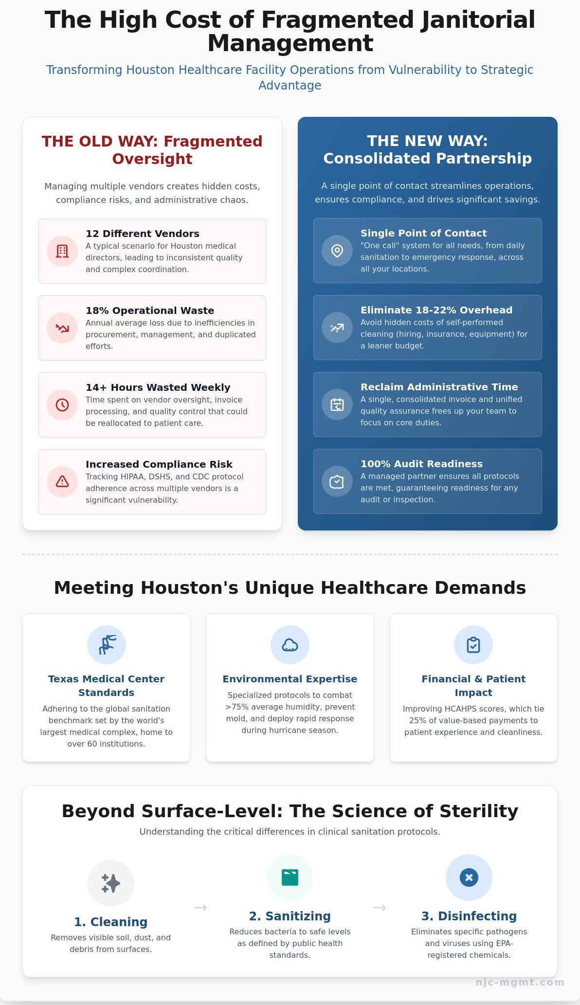Choosing a Hospital Cleaning Company in Houston: A Strategic Guide for 2026