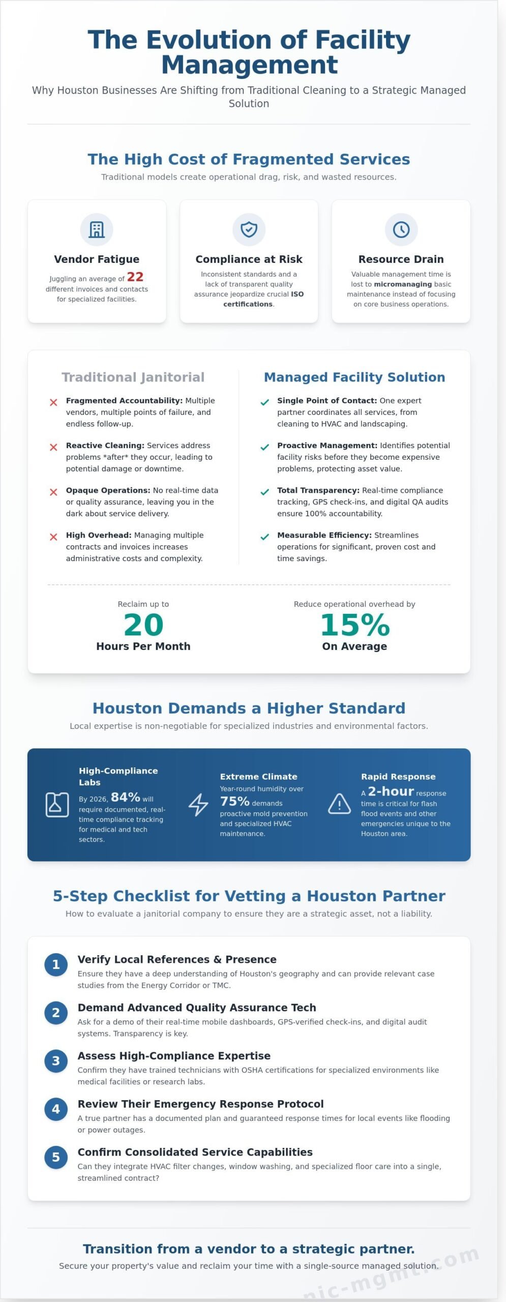 Choosing the Right Janitorial Company in Houston: A Strategic 2026 Guide