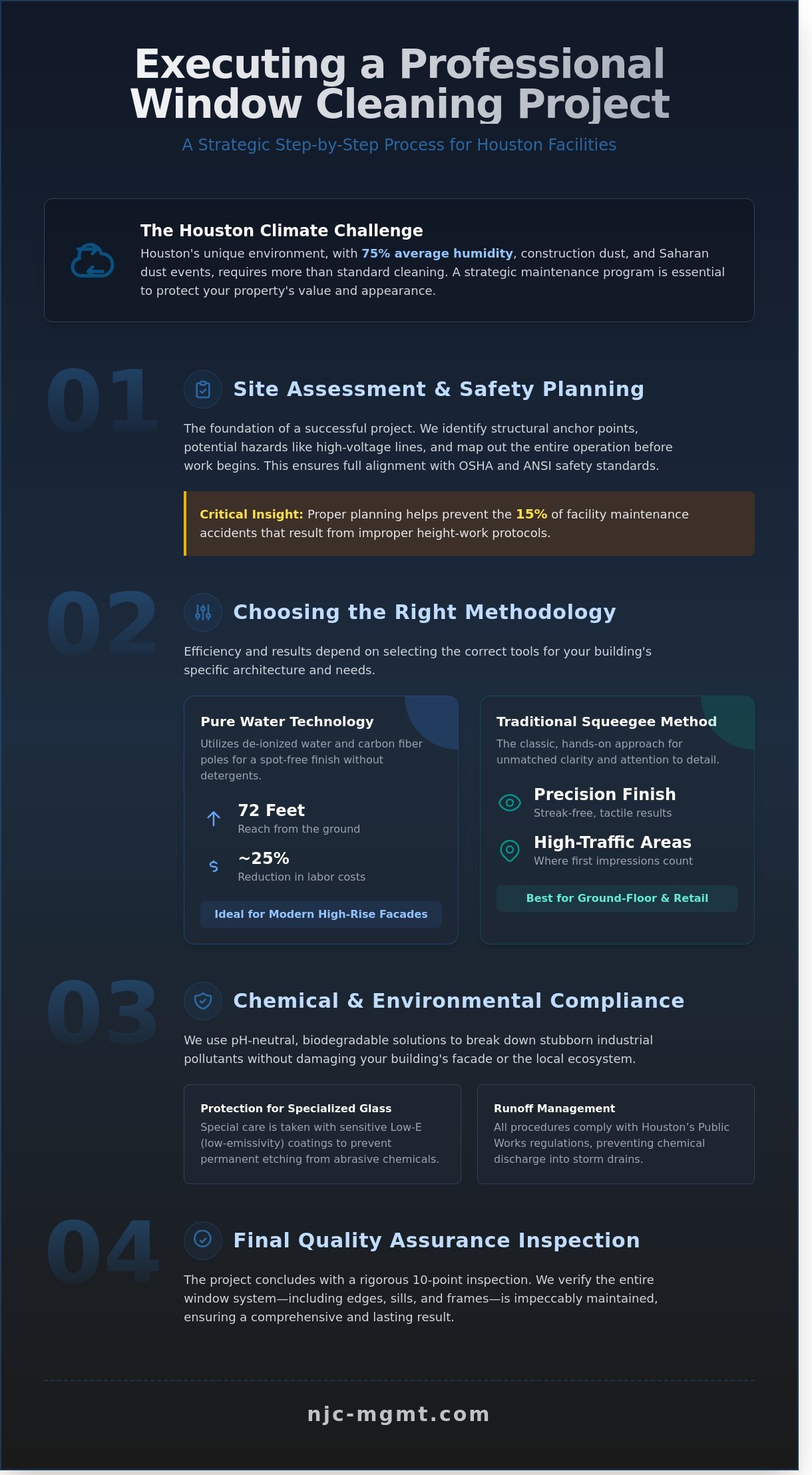 Commercial Window Cleaning in Houston: A Facility Manager’s How-To Guide