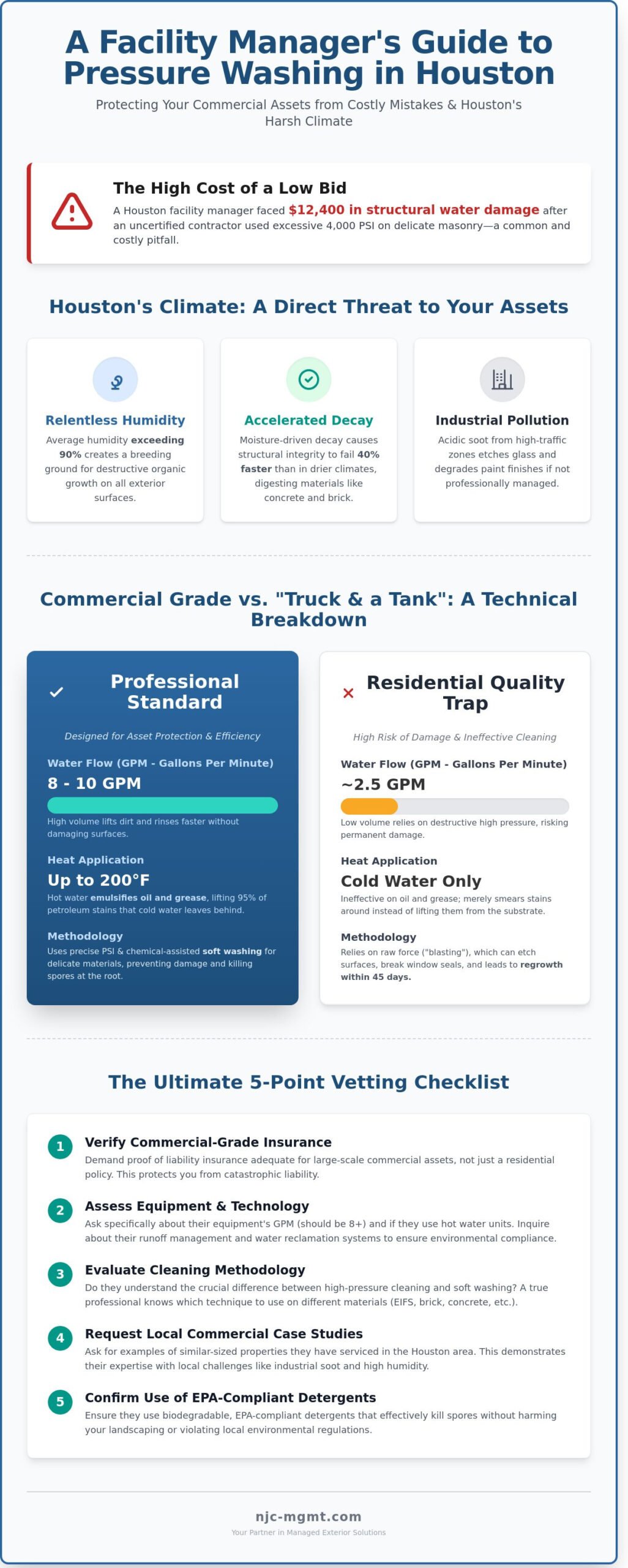 Finding the Right Pressure Washing Company in Houston: A Facility Manager’s Guide