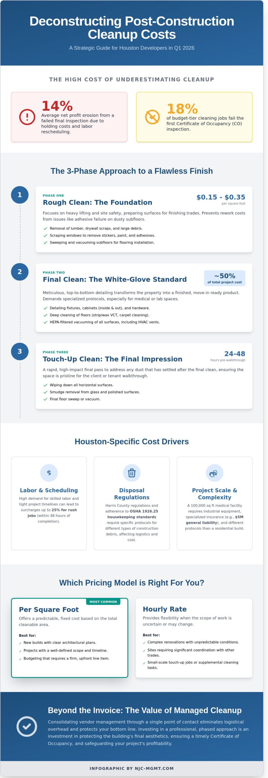 Post-Construction Cleanup Cost in Houston: 2026 Pricing & Budgeting Guide