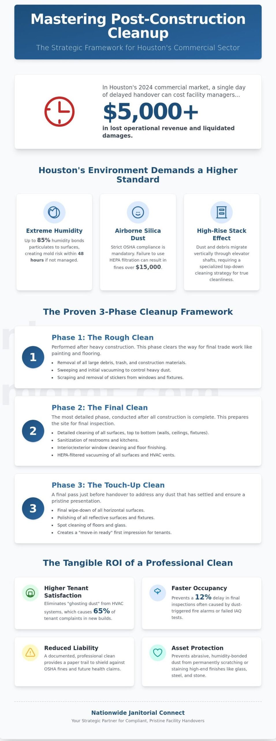 Post-Construction Cleanup in Houston: The Facility Manager's Guide to Seamless Handovers