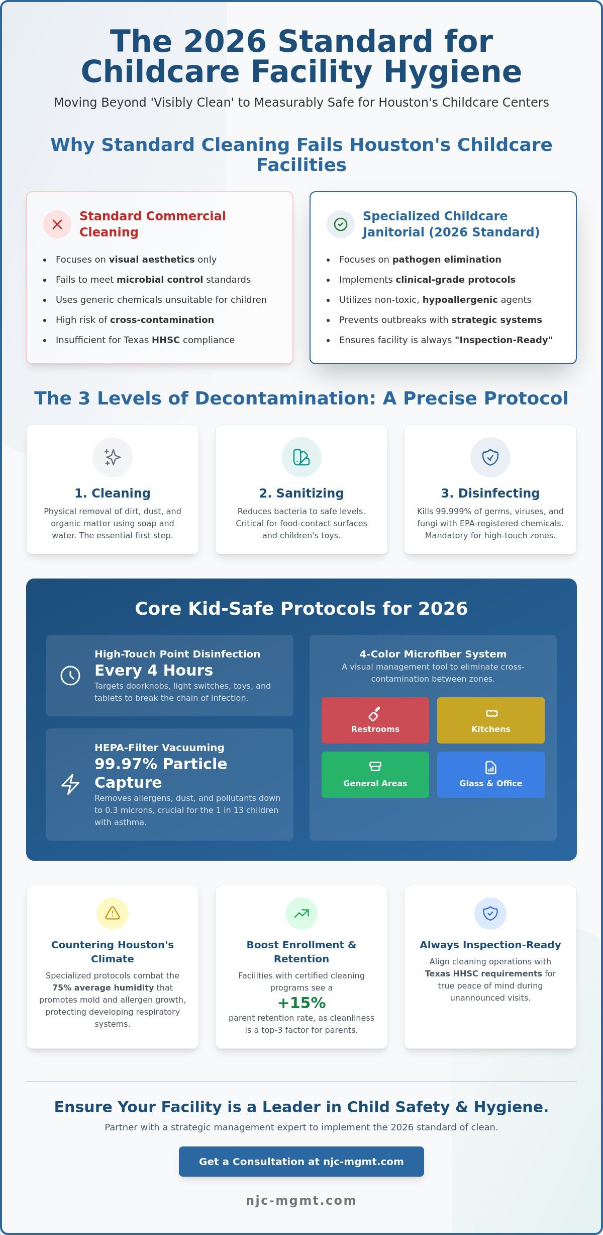 Childcare Facility Janitorial Services in Houston: A Strategic 2026 Guide to Safety and Compliance