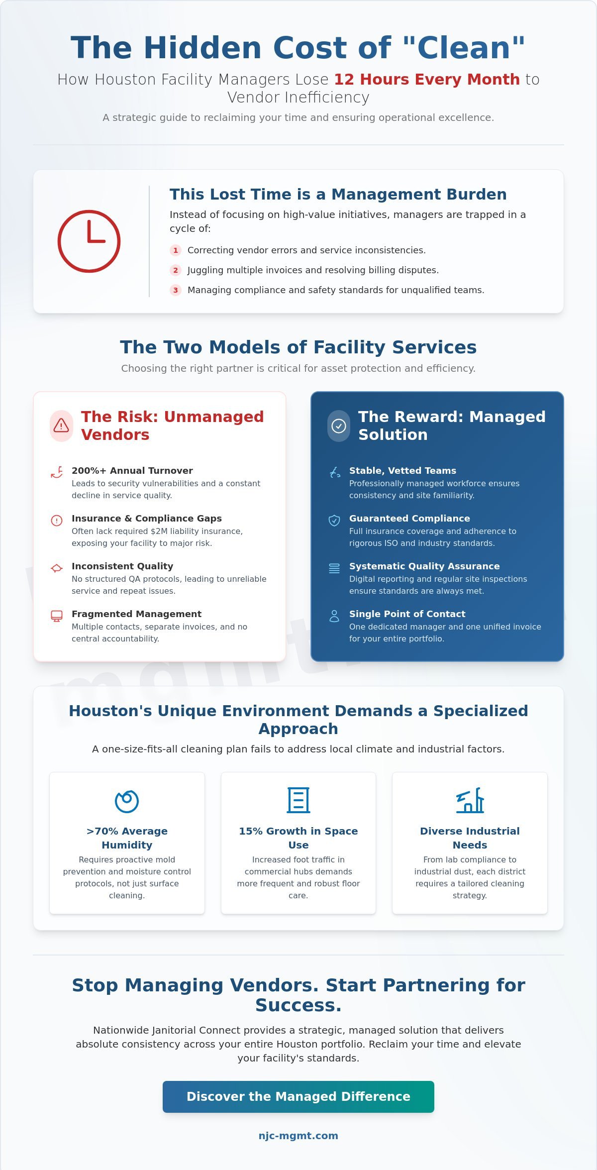 Commercial Cleaning Near Me: Strategic Janitorial Management in Houston (2026)