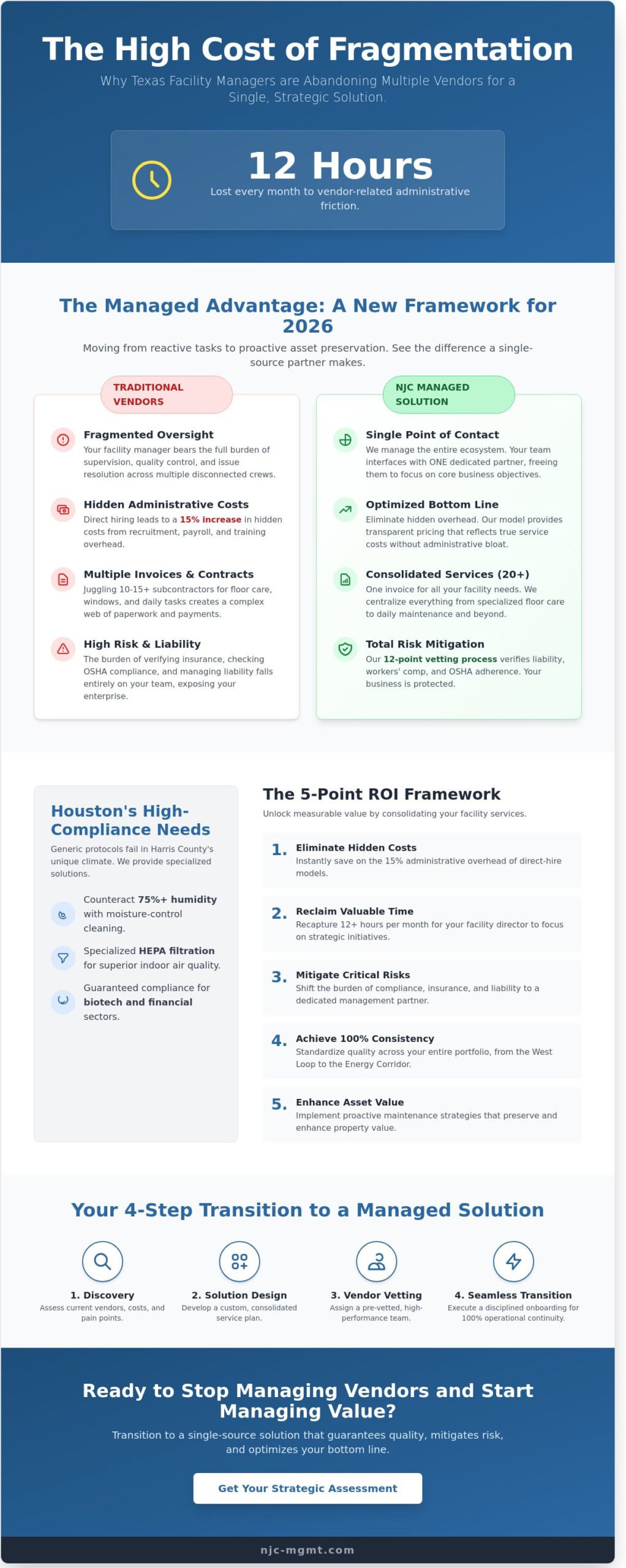 Commercial Cleaning Service in Houston: The Strategic 2026 Guide to Managed Janitorial Solutions