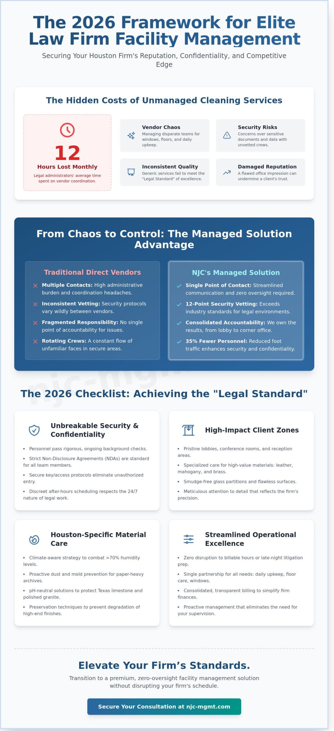 Commercial Cleaning Services for Law Firms in Houston: The 2026 Strategy