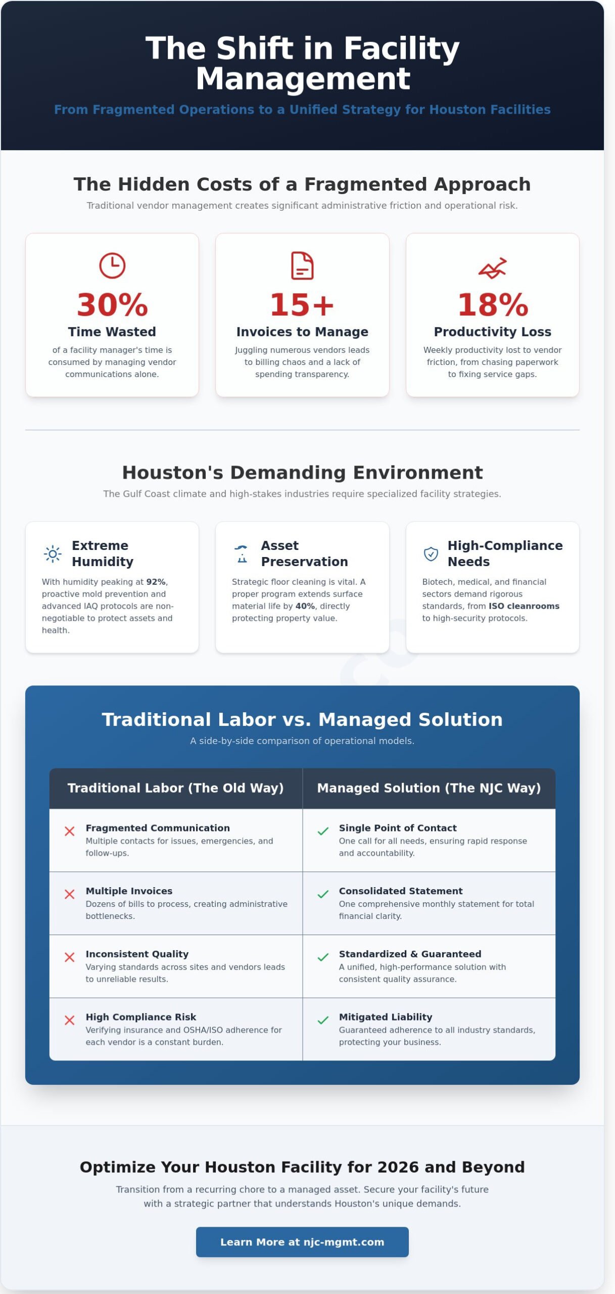 Commercial Cleaning in Houston: A Strategic 2026 Case Study for Facility Managers