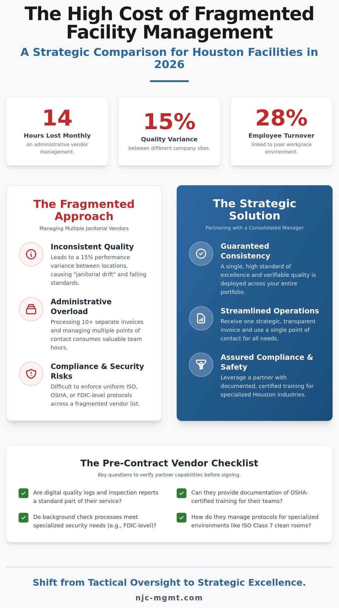 Commercial Cleaning in Houston, TX: The 2026 Facility Manager’s Strategic Checklist