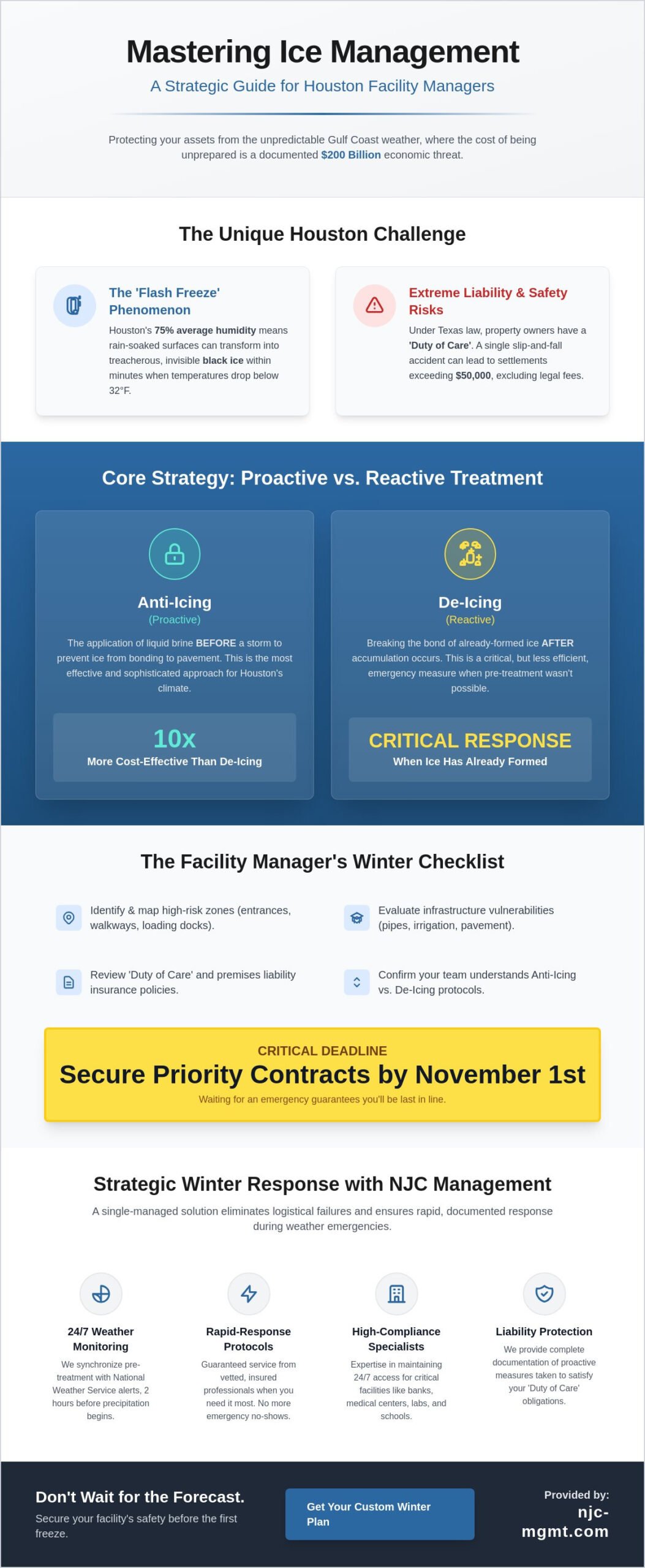 Commercial Snow Removal in Houston: Strategic Ice & Winter Management for 2026