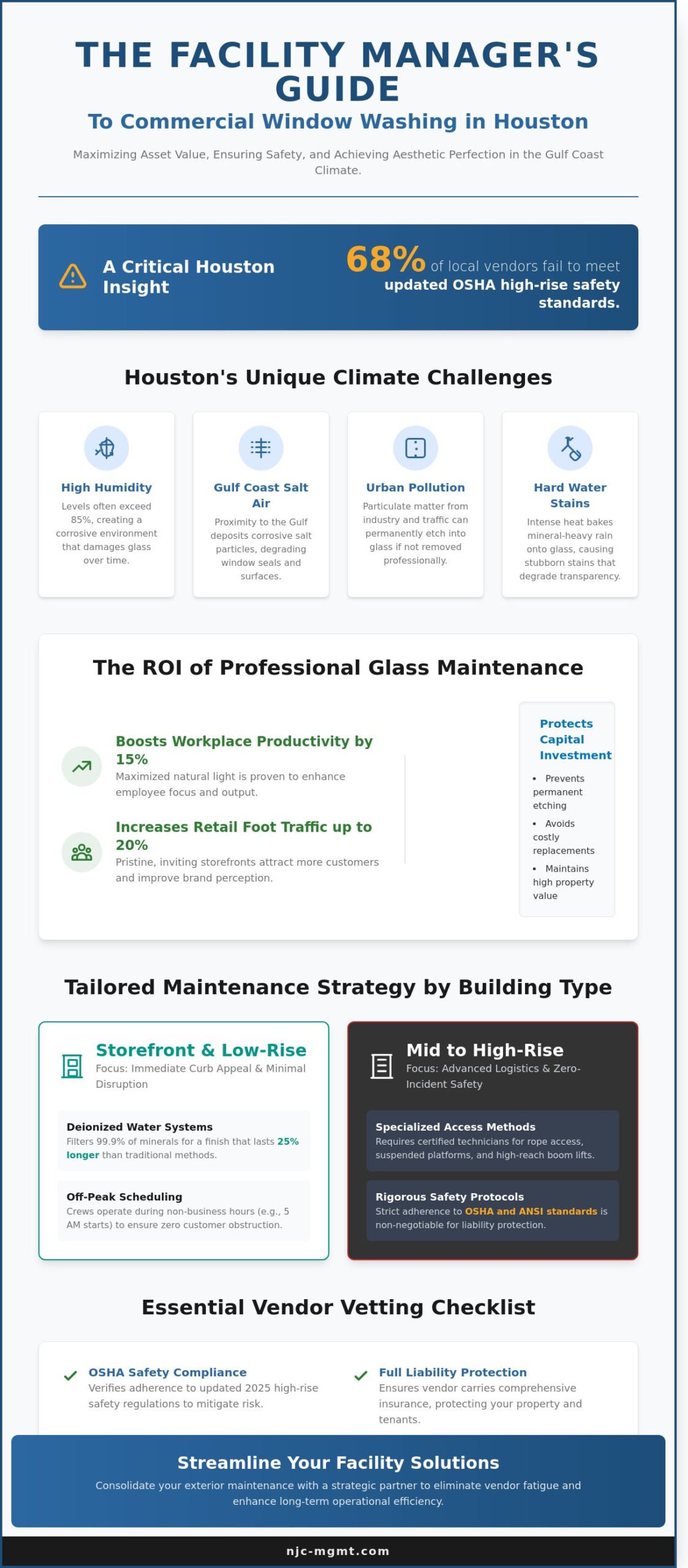 Commercial Window Washing Near Me: The 2026 Houston Facility Manager’s Guide