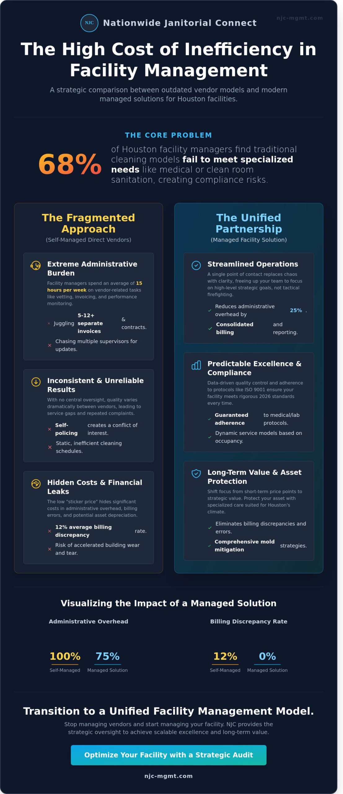 Evaluating Commercial Cleaning Companies in Houston: A 2026 Strategic Buying Guide