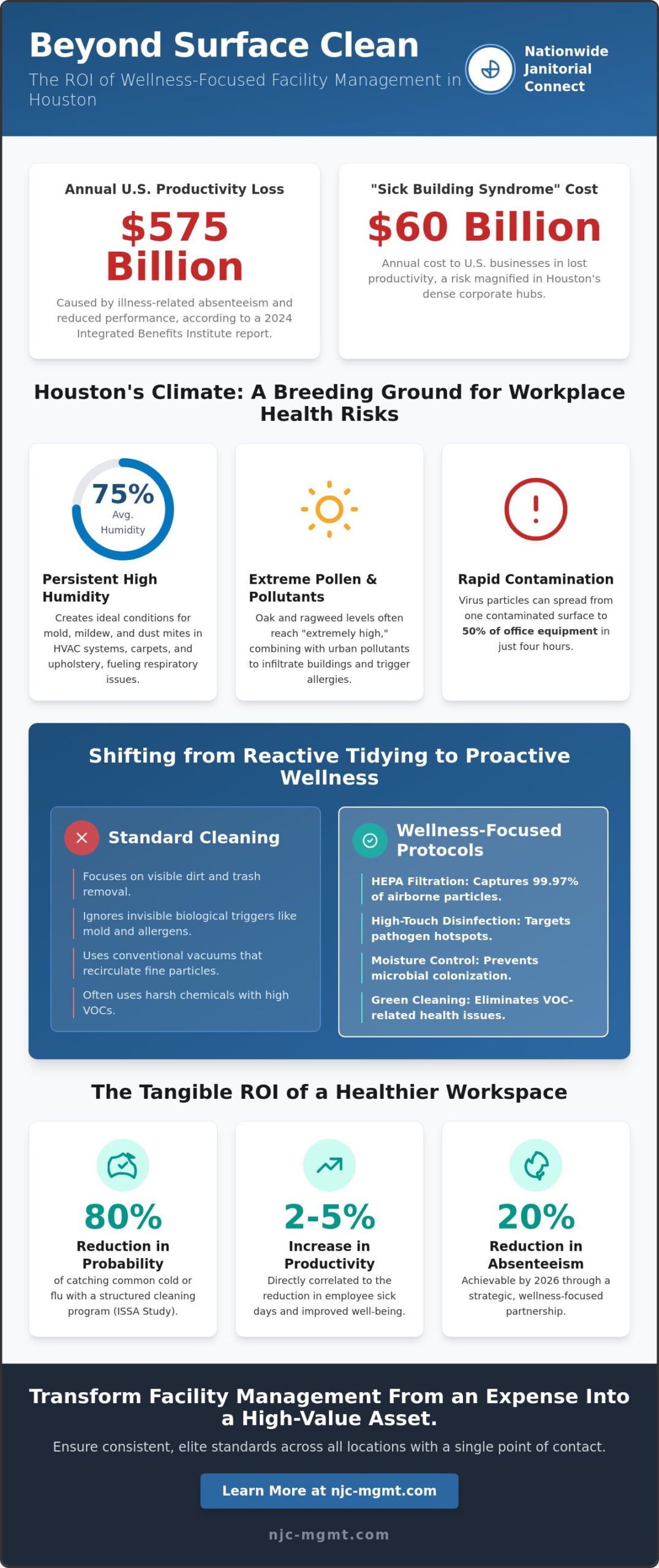 Houston Office Cleaning for Employee Wellness: A Strategic 2026 Guide
