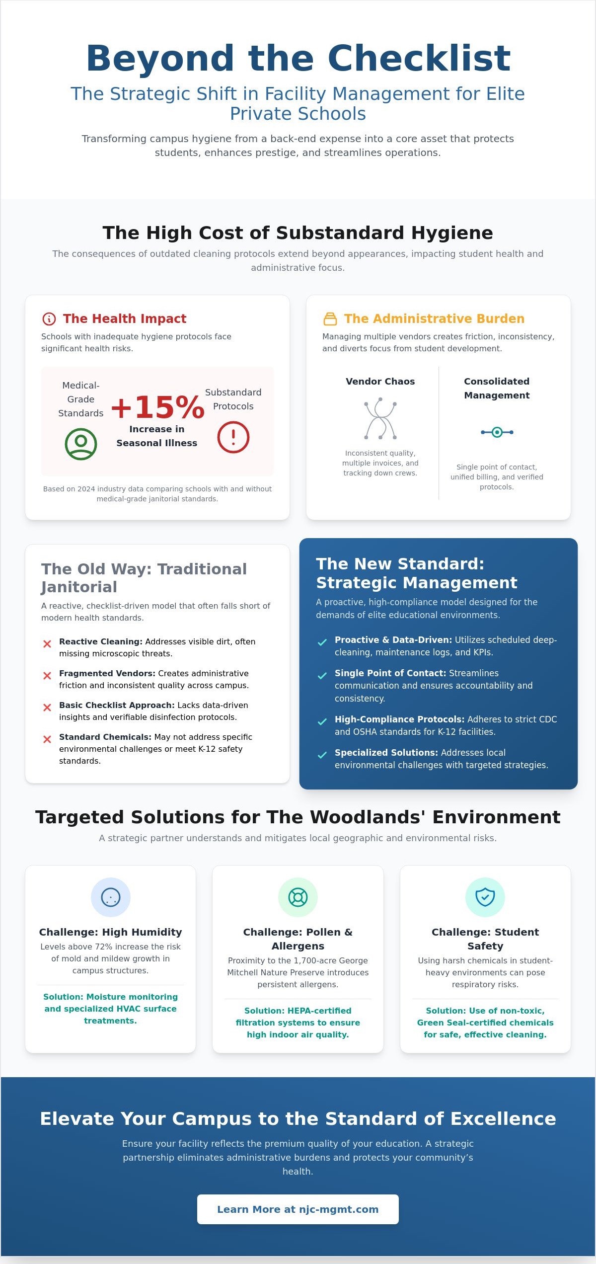 Private School Cleaning Services in The Woodlands, TX: A Strategic 2026 Guide