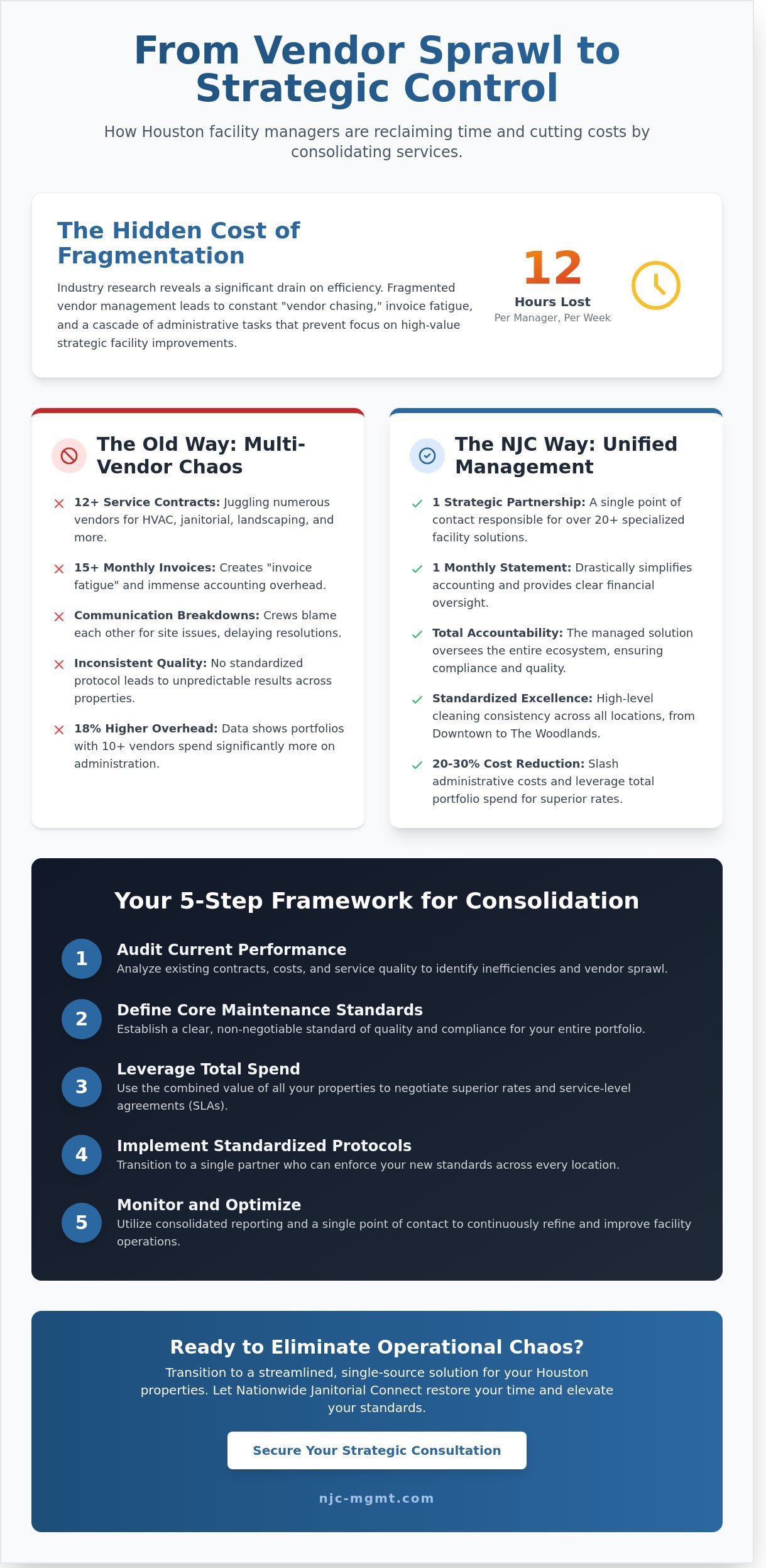Strategic Vendor Consolidation for Houston Facilities: The 2026 Manager’s Guide