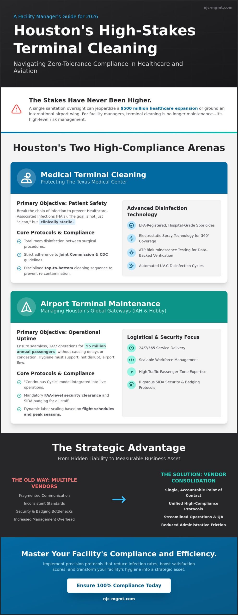 Terminal Cleaning Services in Houston: A Strategic 2026 Facility Manager’s Guide