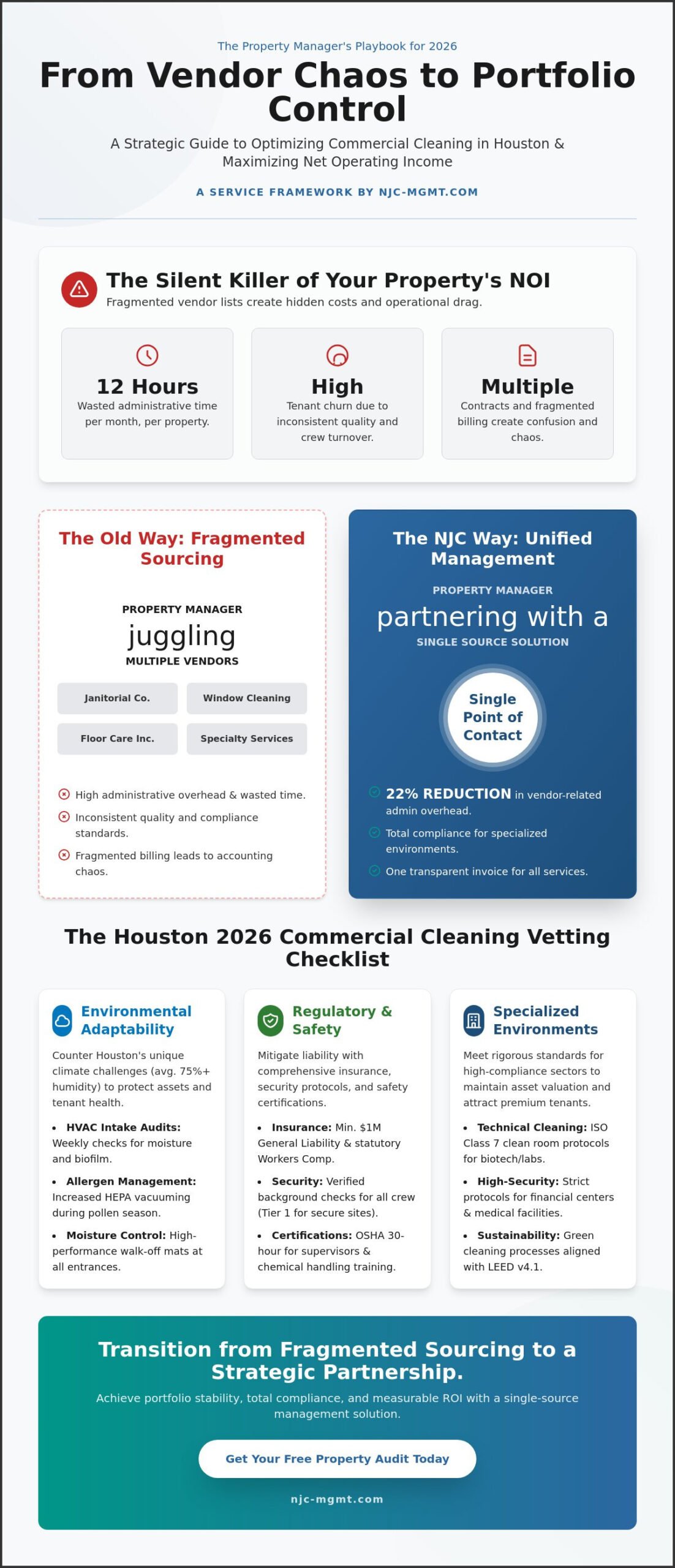 The Ultimate Checklist for Commercial Cleaning for Property Managers in Houston (2026)