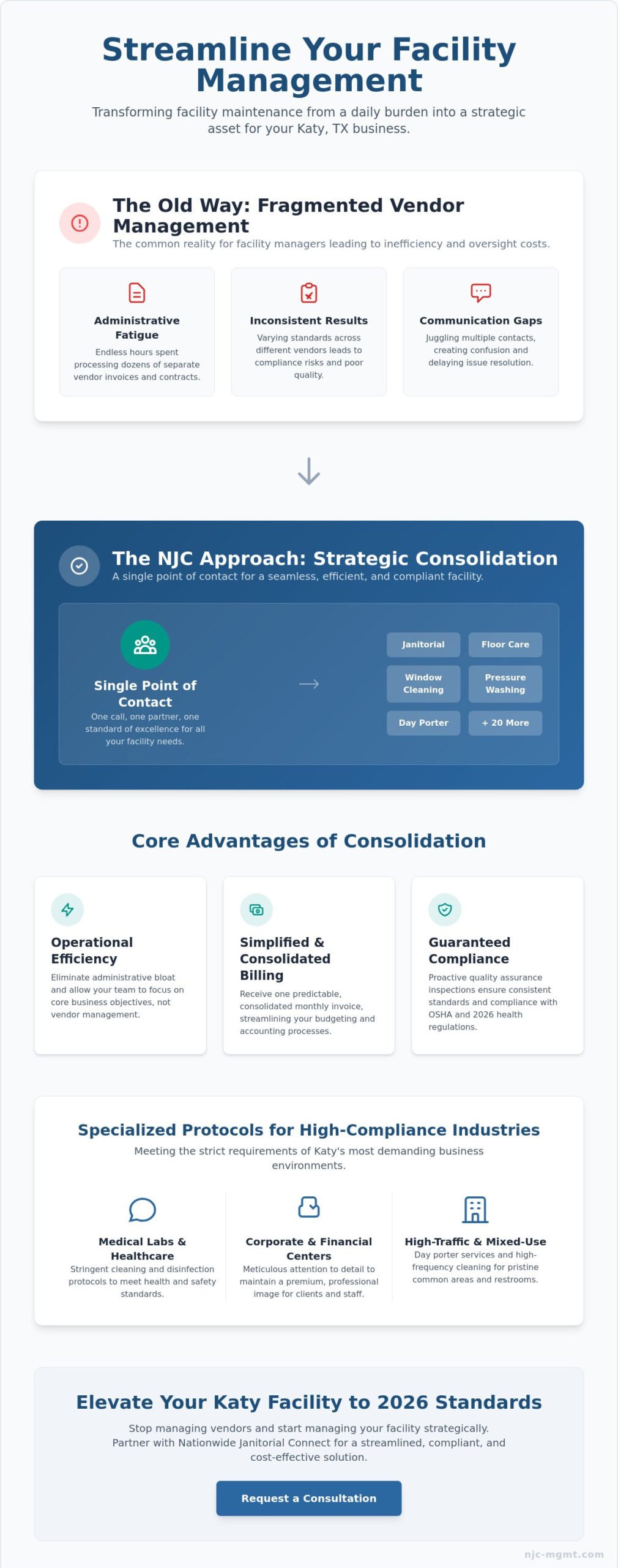 Commercial Cleaning Services in Katy, TX: A Strategic 2026 Guide for Facility Managers