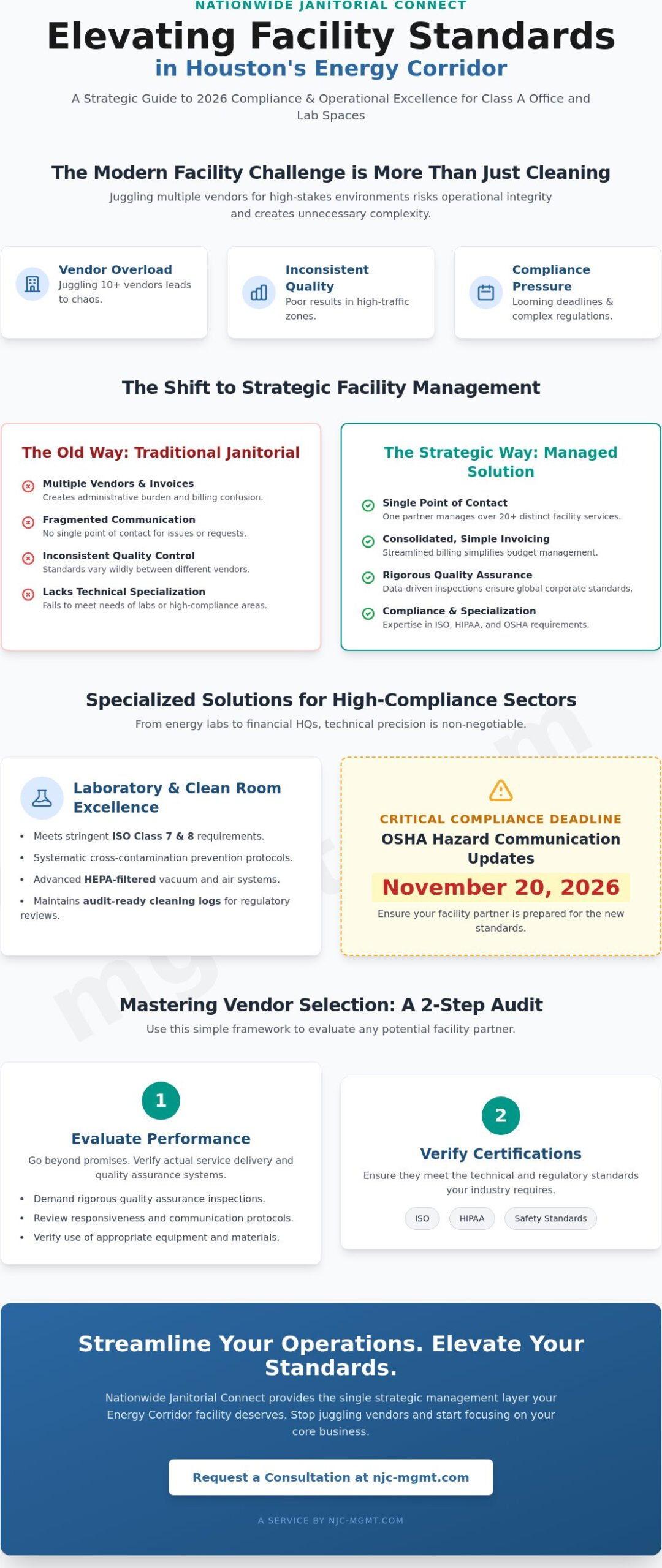 Commercial Cleaning in the Energy Corridor, Houston: A Strategic 2026 Facility Guide