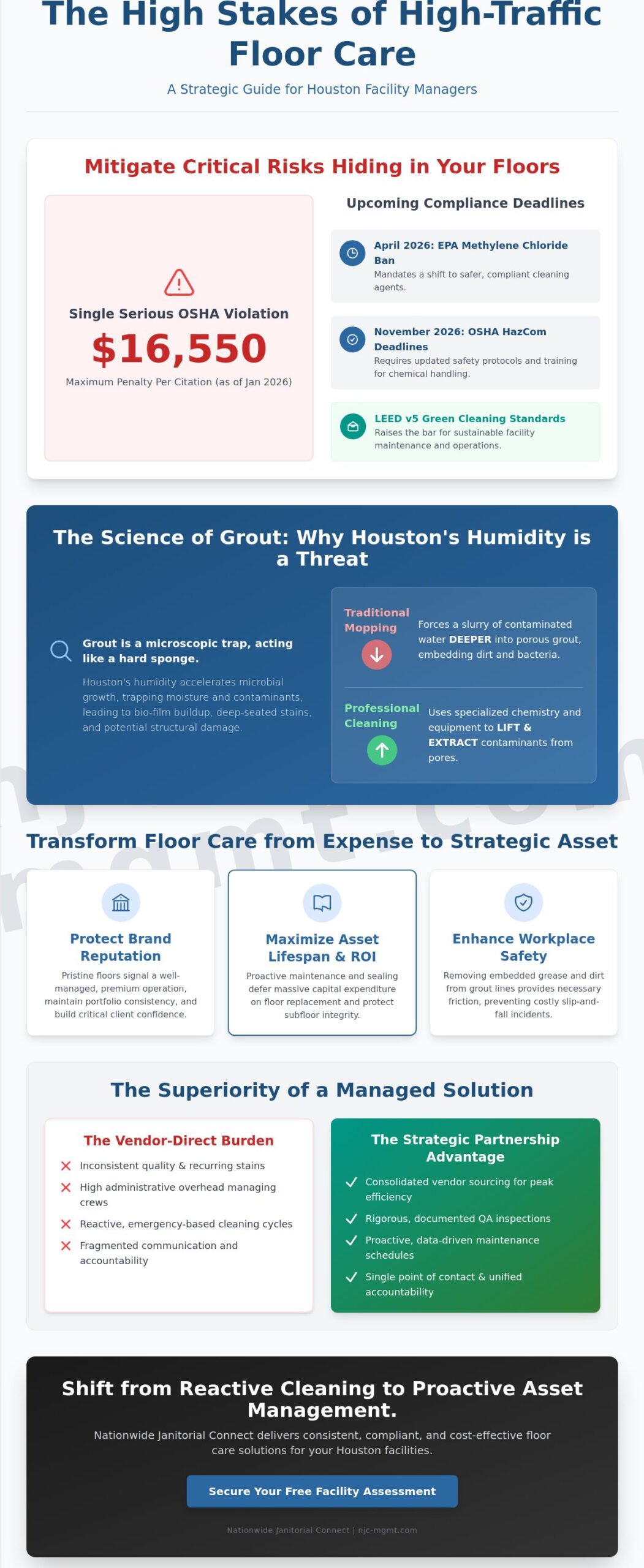 Commercial Tile and Grout Cleaning in Houston: The Strategic Facility Manager’s Guide for 2026