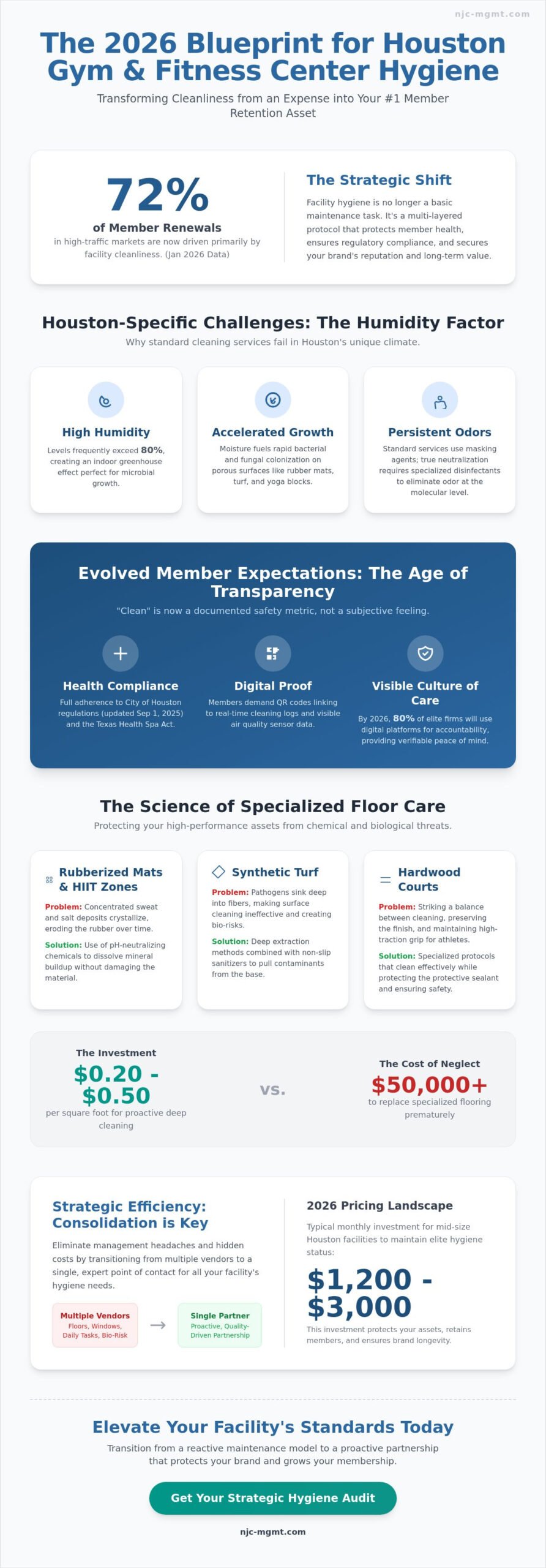 Gym and Fitness Center Cleaning Houston: The 2026 Strategic Facility Manager’s Guide