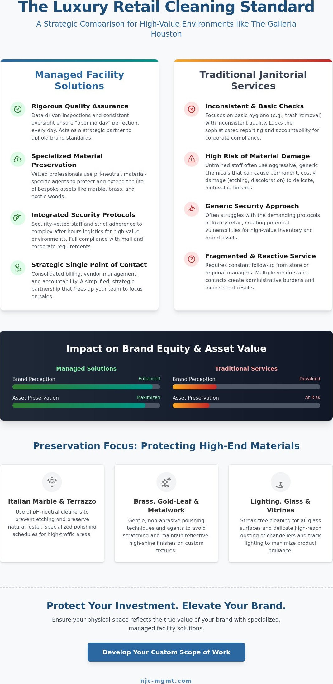 High-End Retail Cleaning at The Galleria Houston: A 2026 Strategic Guide