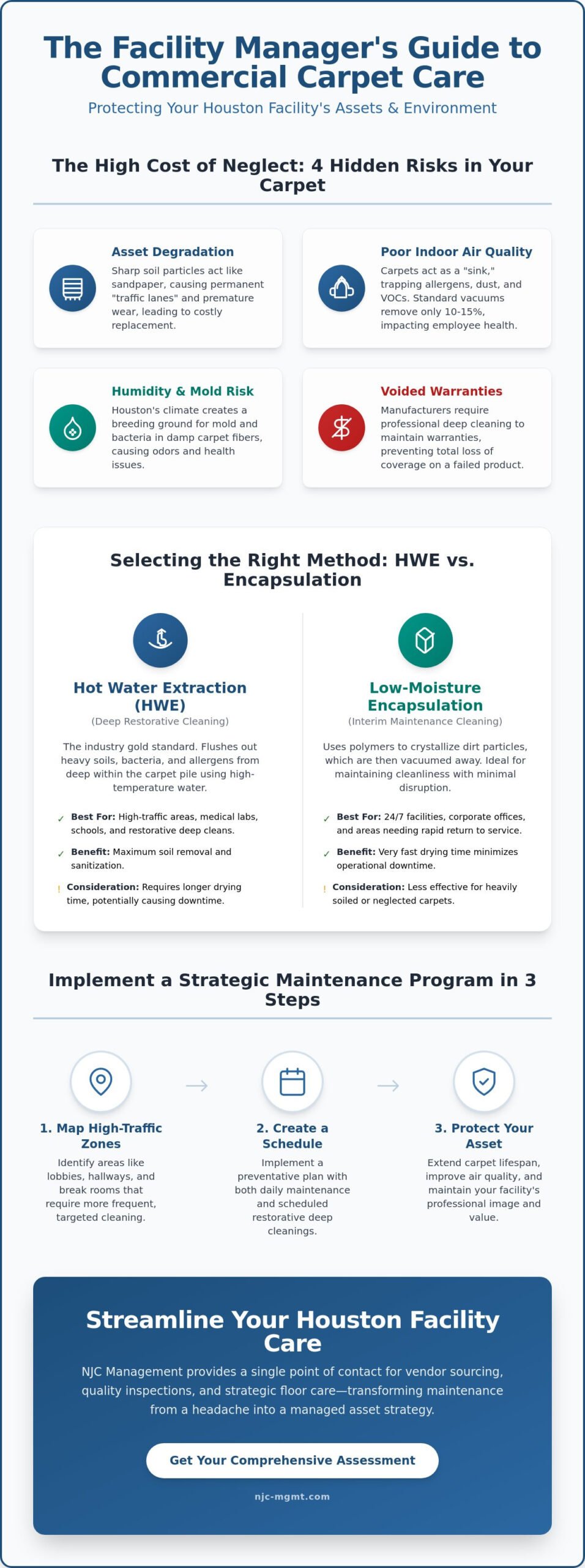 Houston Commercial Carpet Deep Cleaning: The 2026 Strategic Facility Manager’s Guide