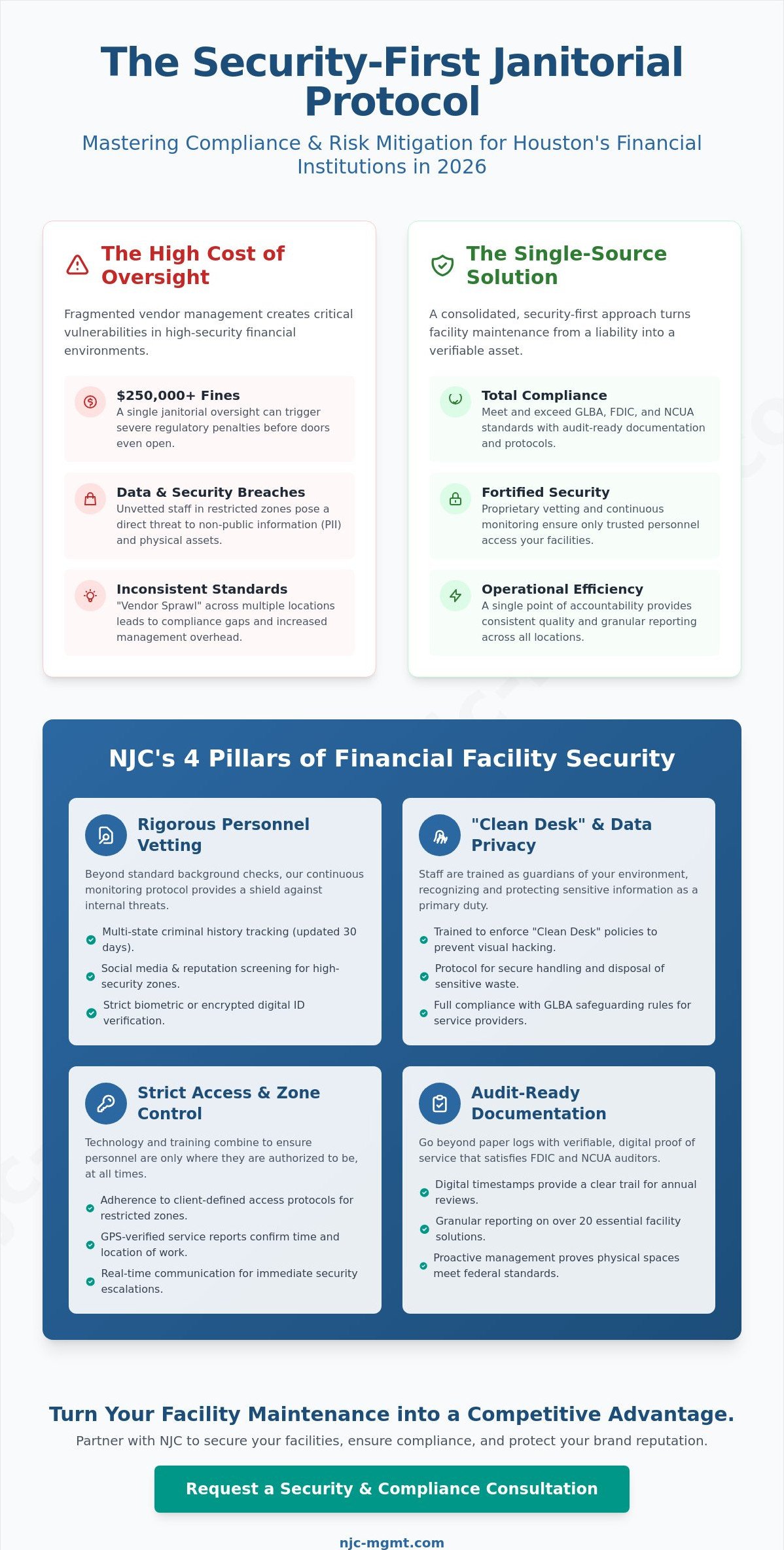 Houston Financial Institution Cleaning Compliance: The 2026 Strategic Guide