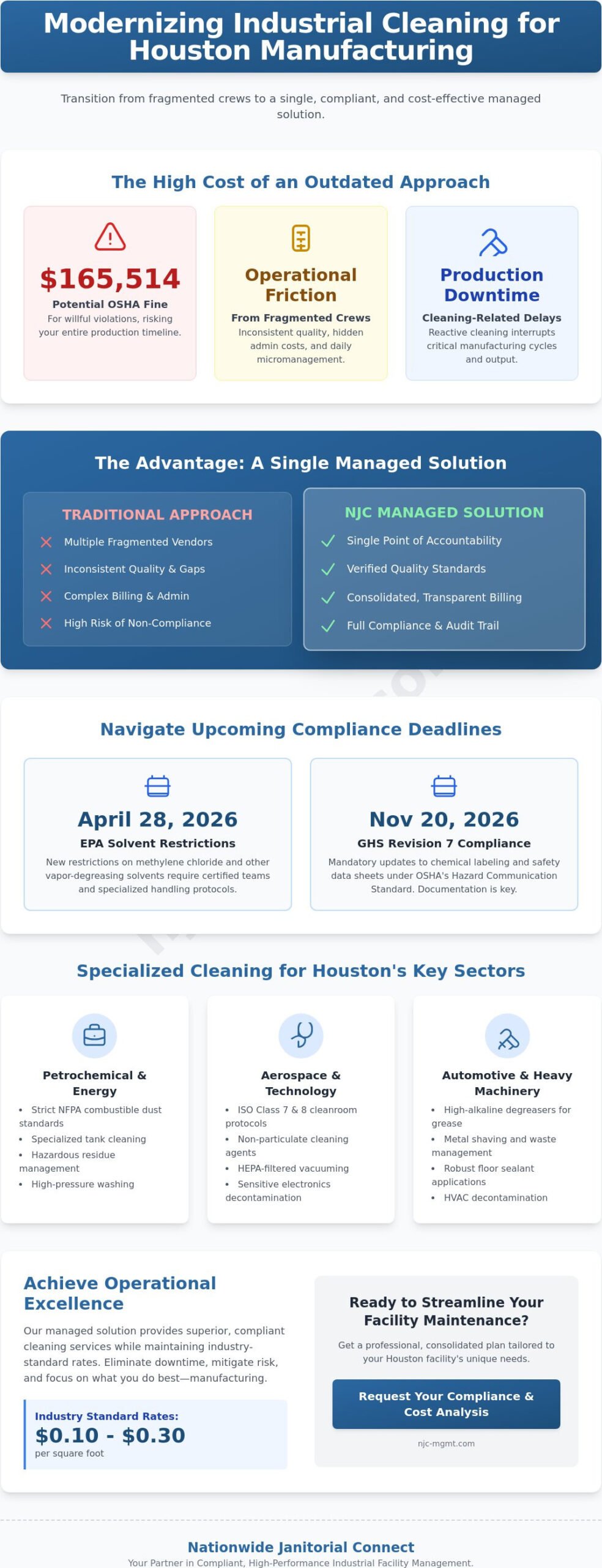Houston Industrial Cleaning for Manufacturing Plants: A 2026 Strategic Guide
