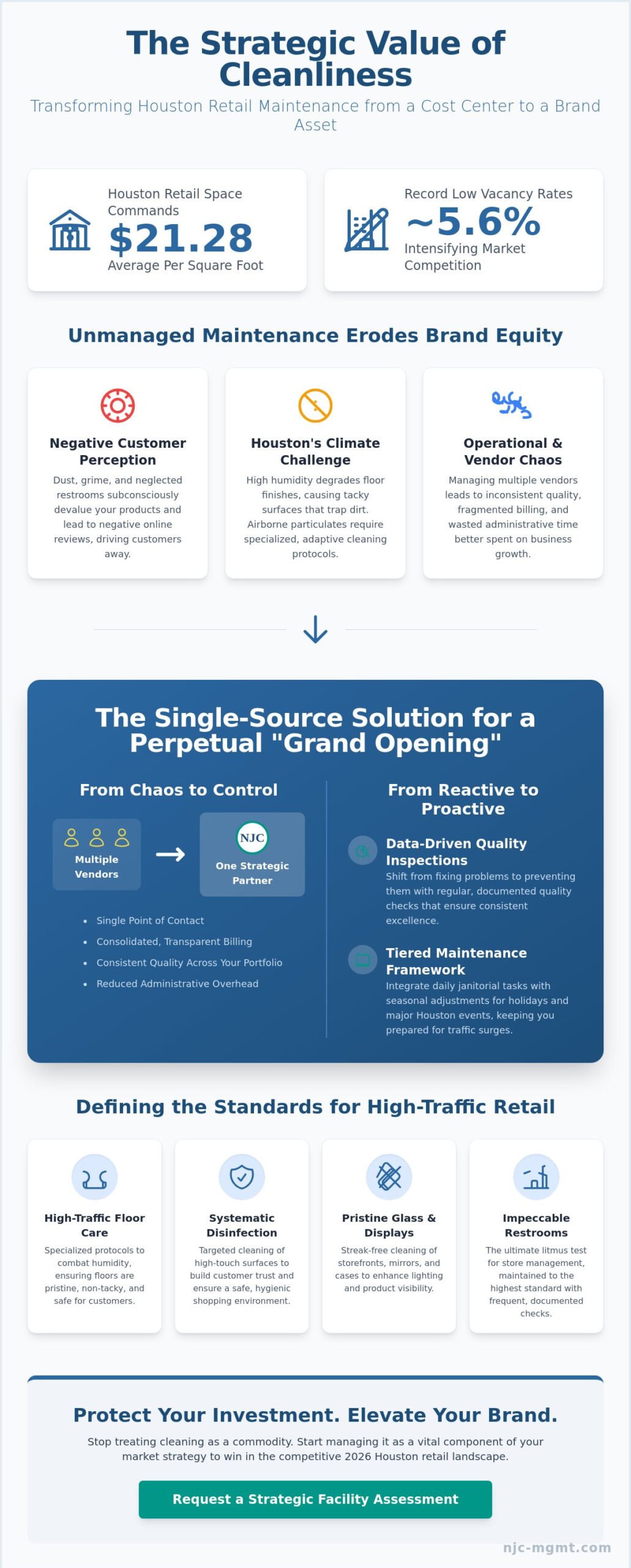Houston Retail Store Cleaning Services: A Strategic Guide for 2026