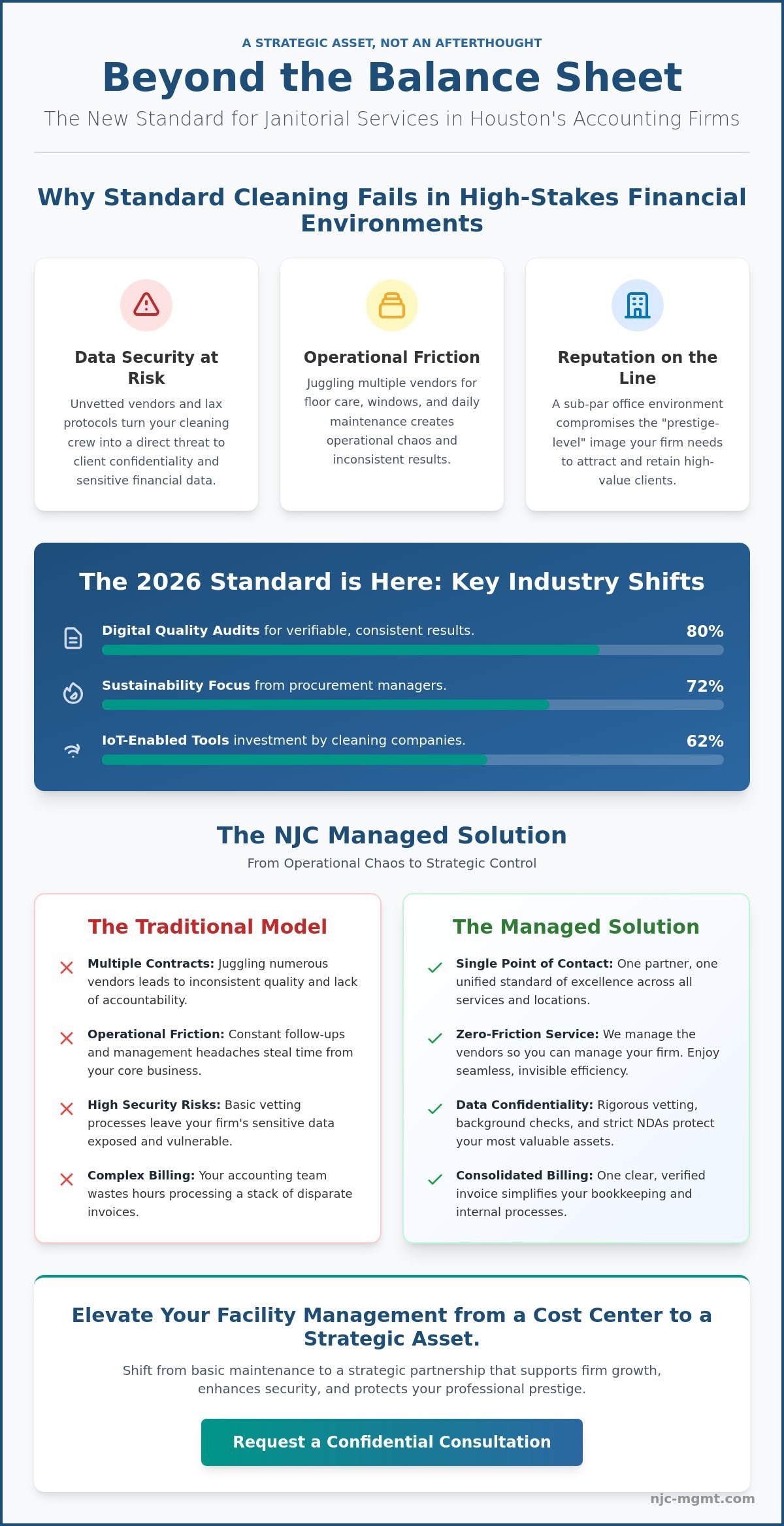 Janitorial Services for Accounting Offices in Houston: A 2026 Strategic Guide