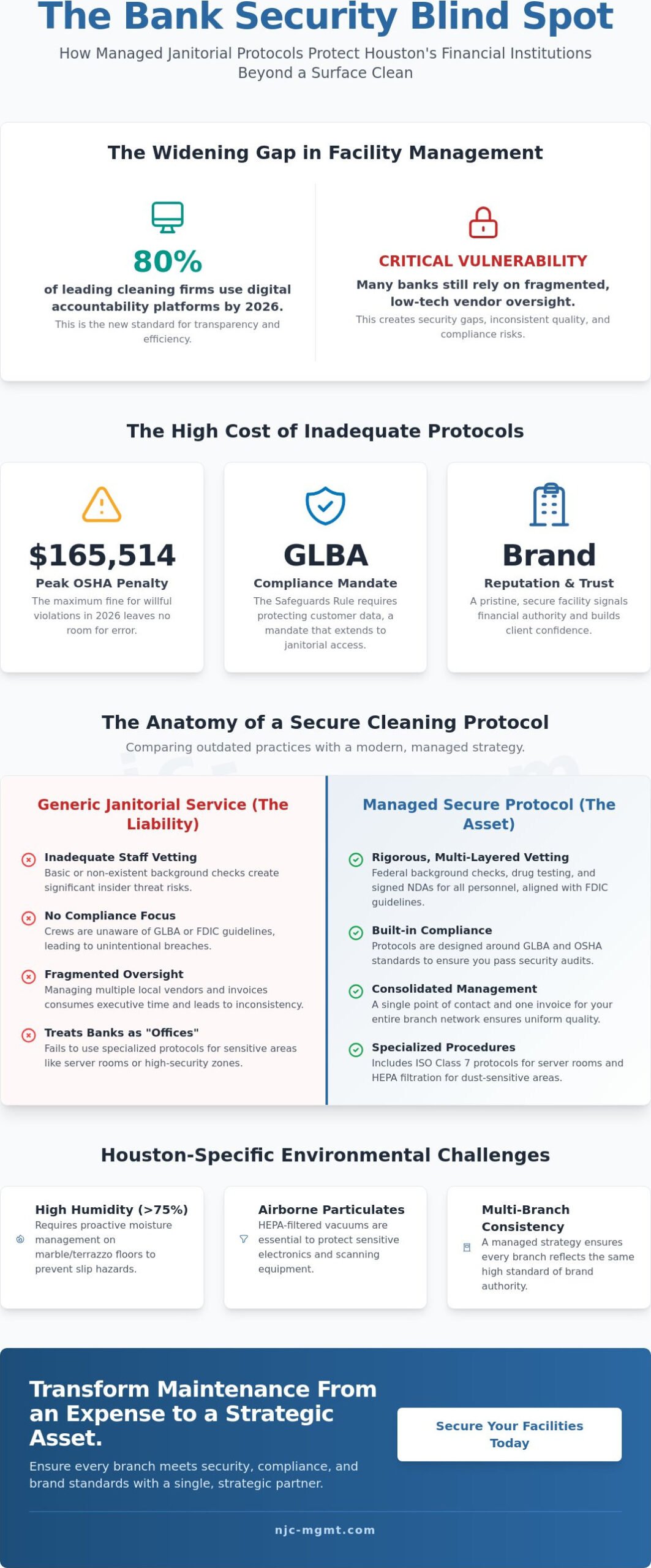 Secure Cleaning Services for Banks in Houston: The 2026 Strategic Guide