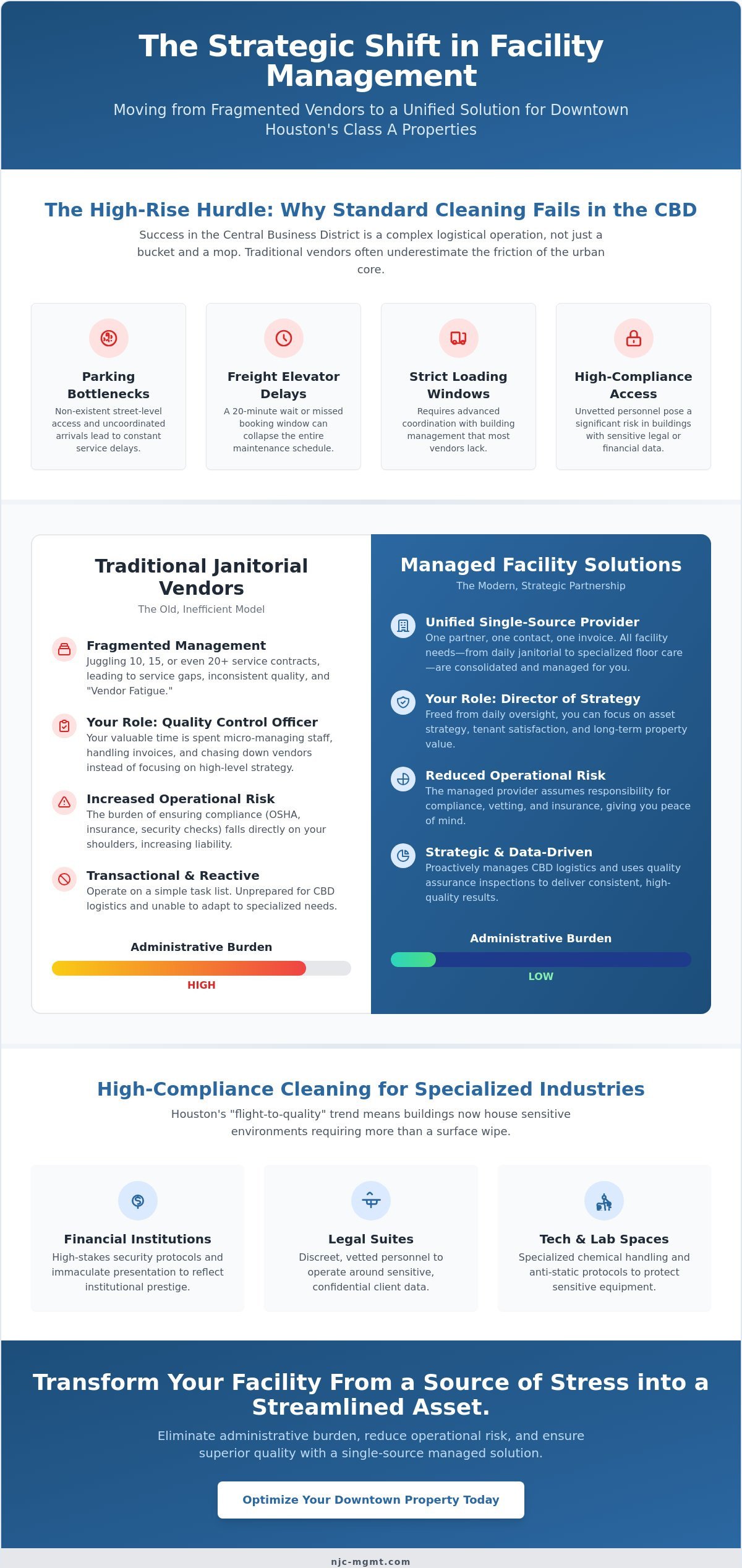 Strategic Office Cleaning Services in Downtown Houston: A 2026 Facility Manager’s Guide