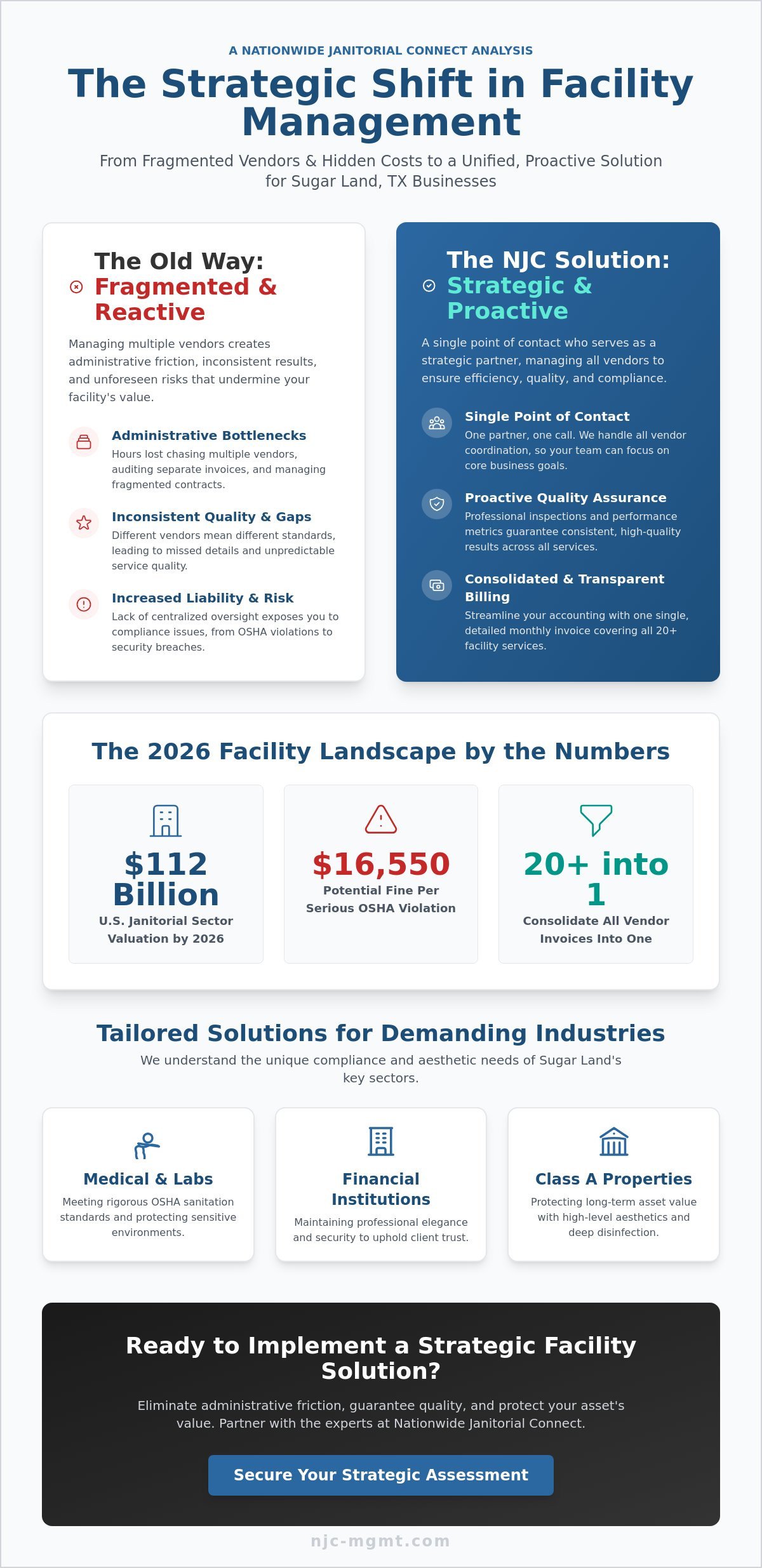 Strategic Office Cleaning in Sugar Land, TX: A Facility Manager’s Guide to Vendor Management