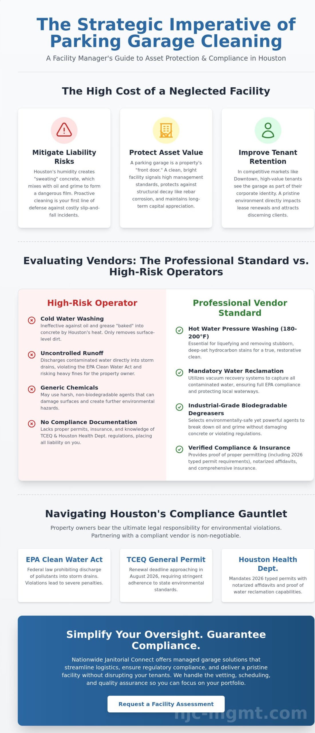 Strategic Parking Garage Cleaning in Houston: The 2026 Facility Manager’s Guide