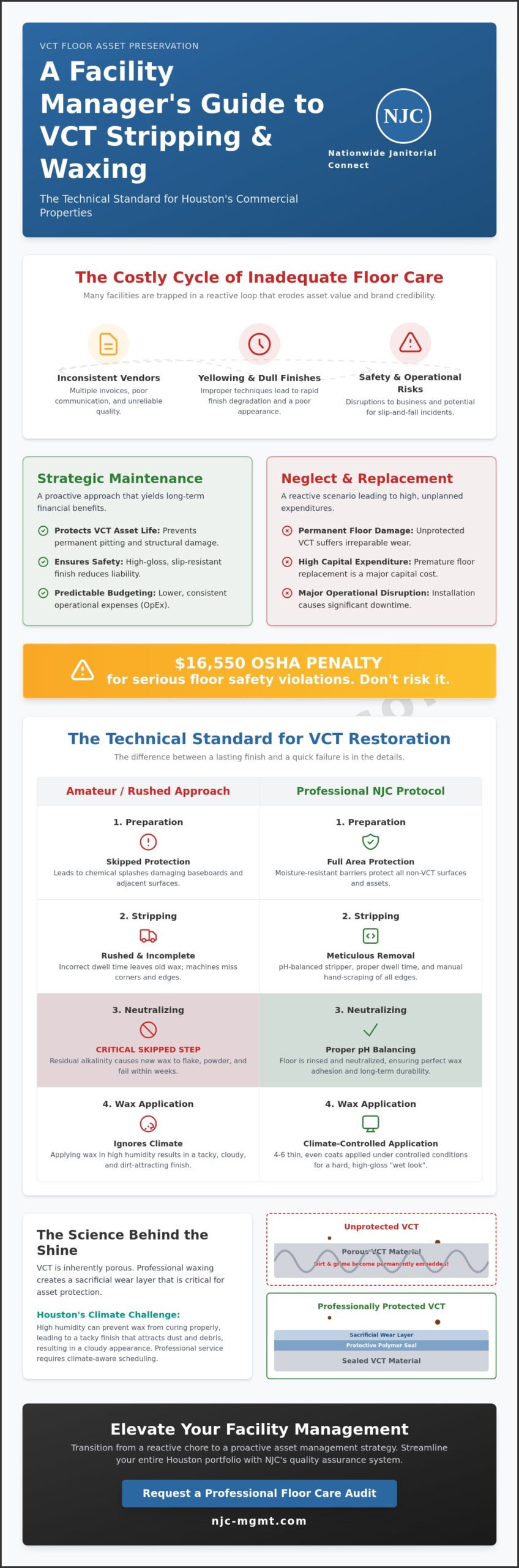 VCT Floor Stripping and Waxing Houston: The Facility Manager’s 2026 Strategic Guide