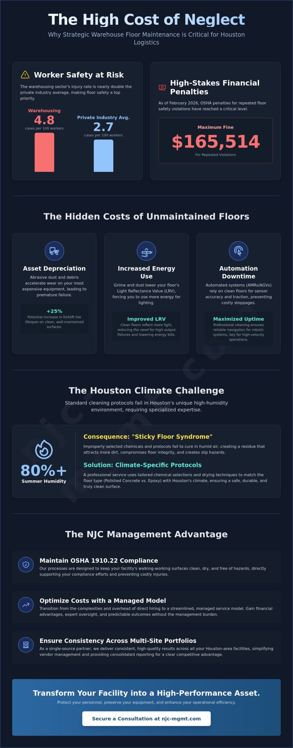 Warehouse Floor Cleaning Services Houston: A Strategic Guide for 2026
