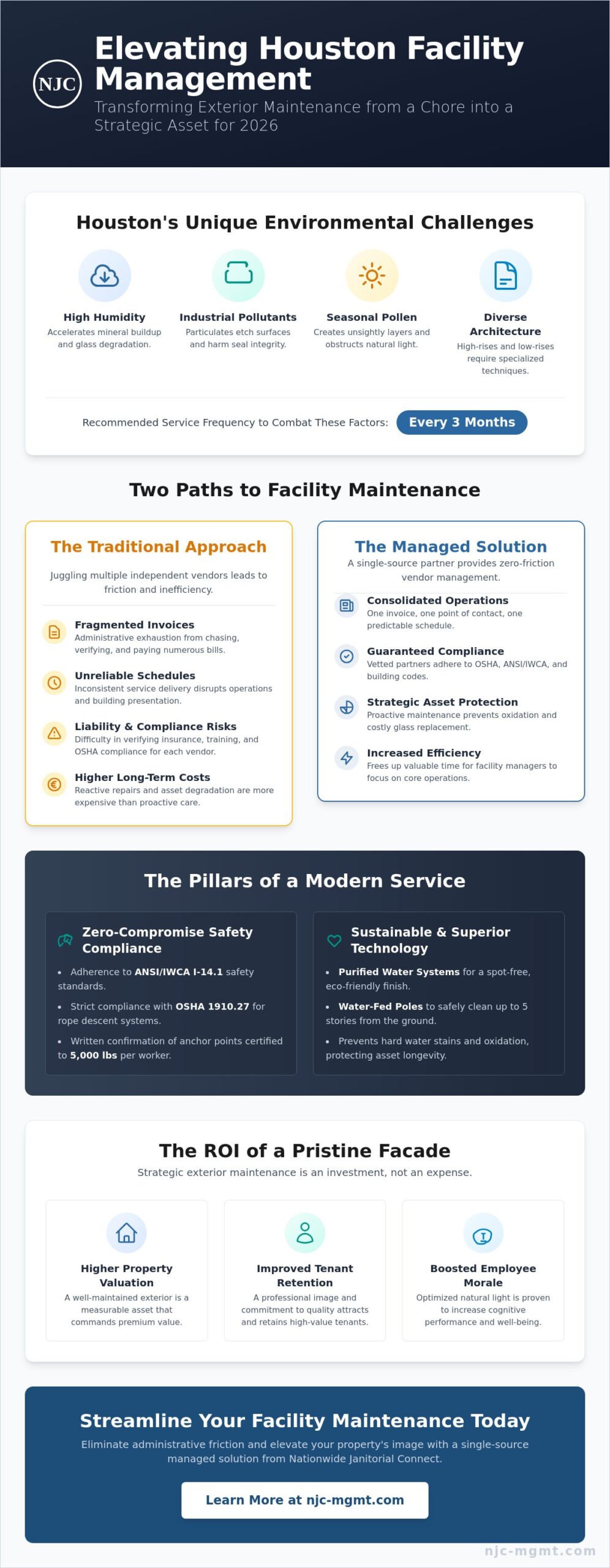 Strategic Commercial Window Cleaning in Houston: The 2026 Facility Manager’s Guide