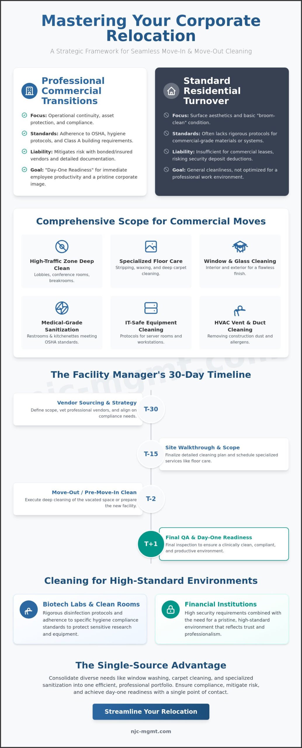 Strategic Houston Move-In & Move-Out Office Cleaning: A 2026 Facility Manager Guide