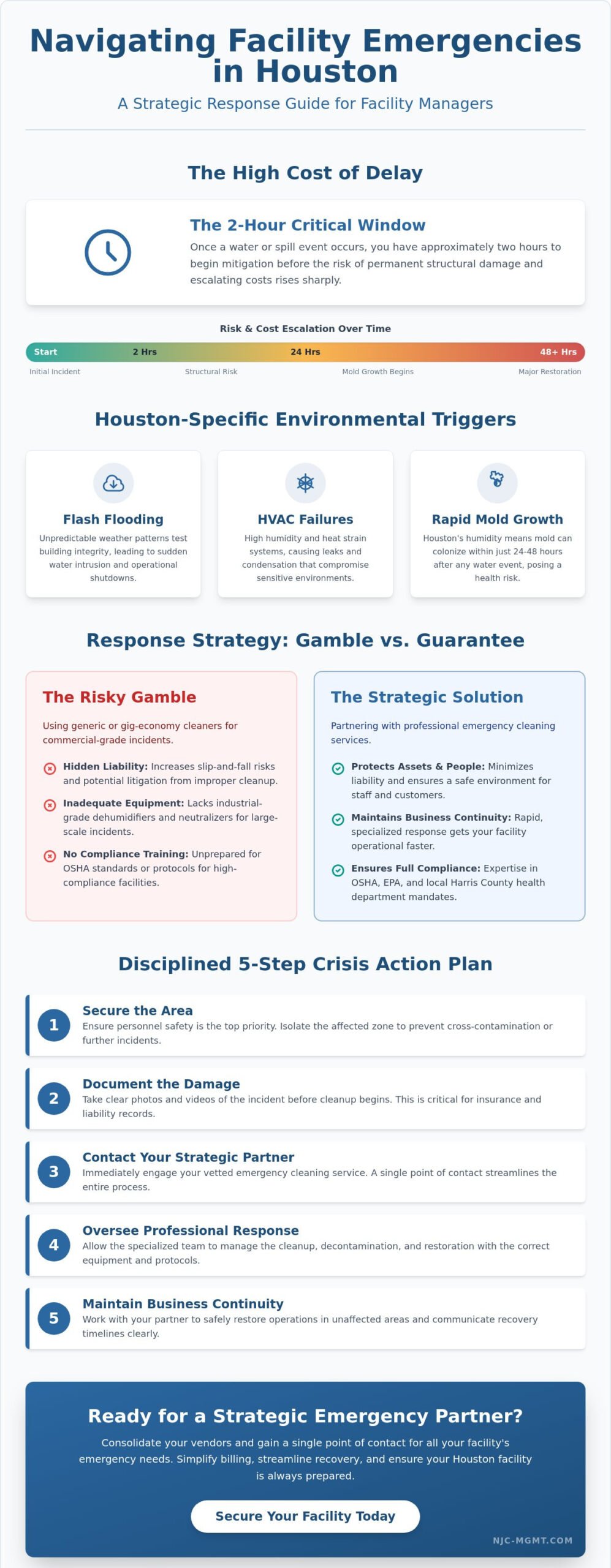 Emergency Cleaning Services Houston: Strategic Response for Commercial Facilities