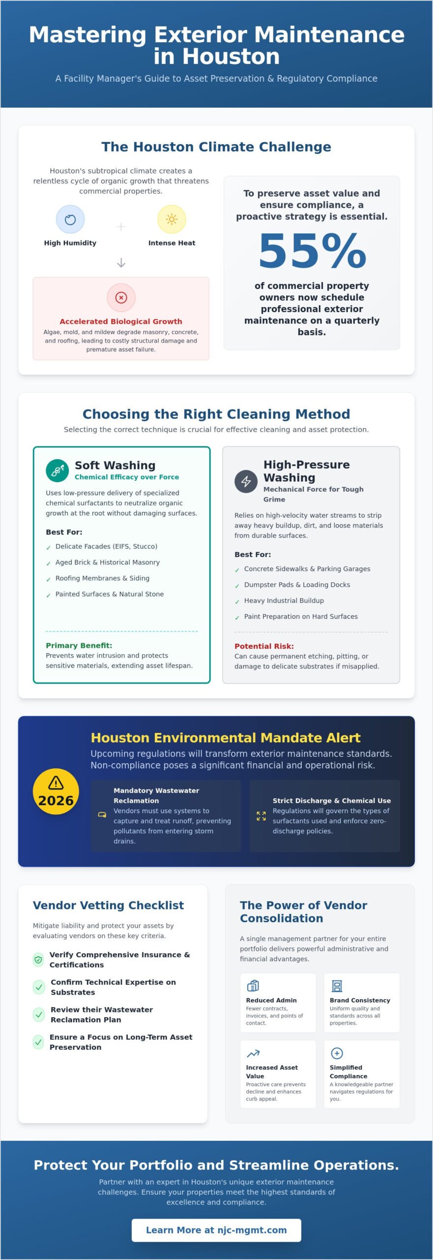 Strategic Commercial Pressure Washing Services in Houston: The 2026 Facility Manager’s Guide