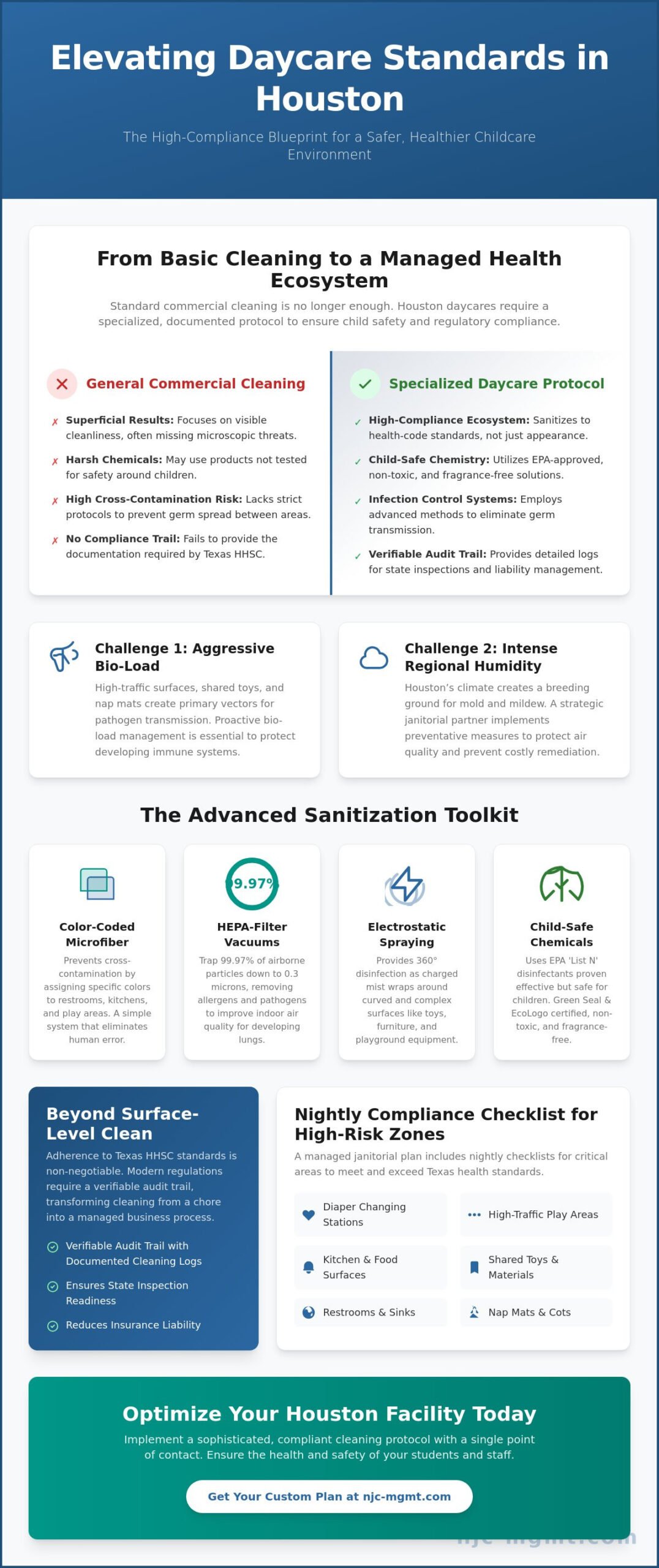 Daycare Cleaning Services in Houston: A Strategic 2026 Guide for Facility Managers