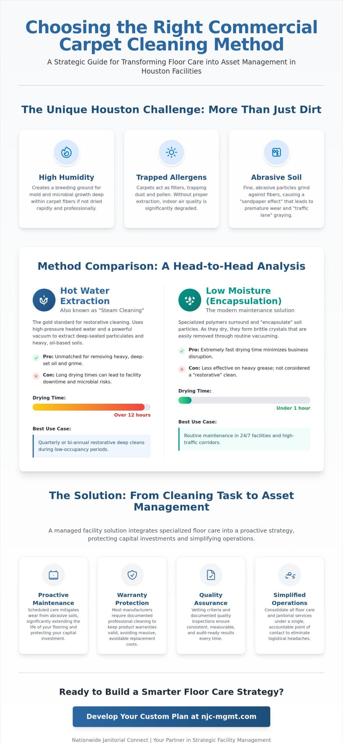 Strategic Commercial Carpet Cleaning Services in Houston: The 2026 Facility Manager’s Guide