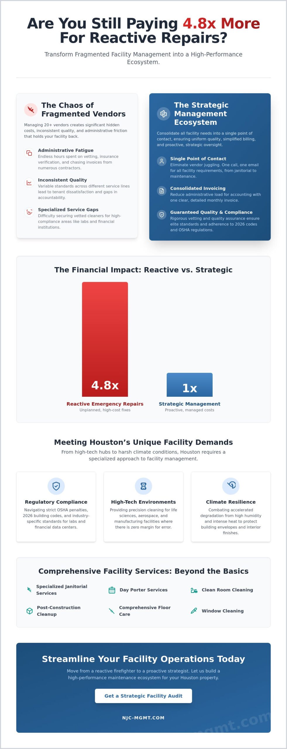 Strategic Facility Maintenance Services in Houston: The 2026 Manager’s Guide