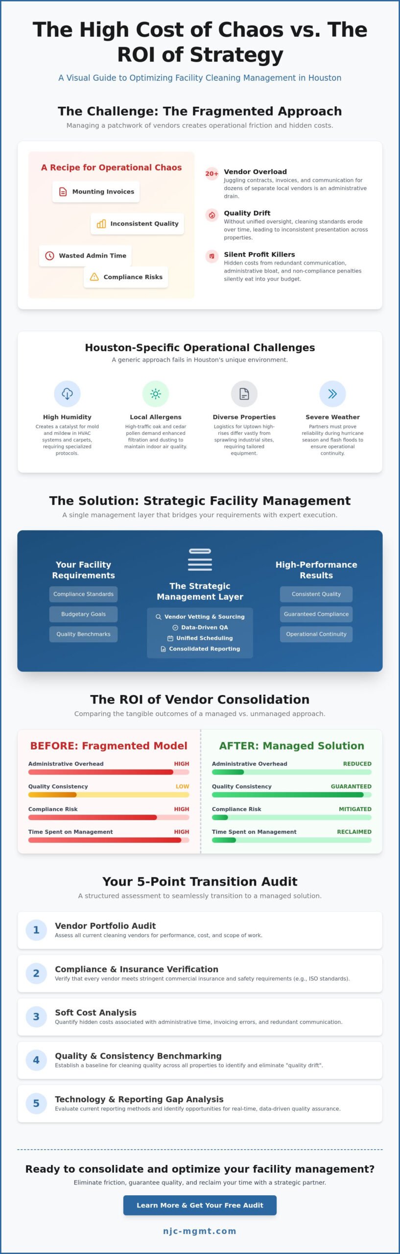Facility Cleaning Management in Houston: A Strategic Guide for 2026