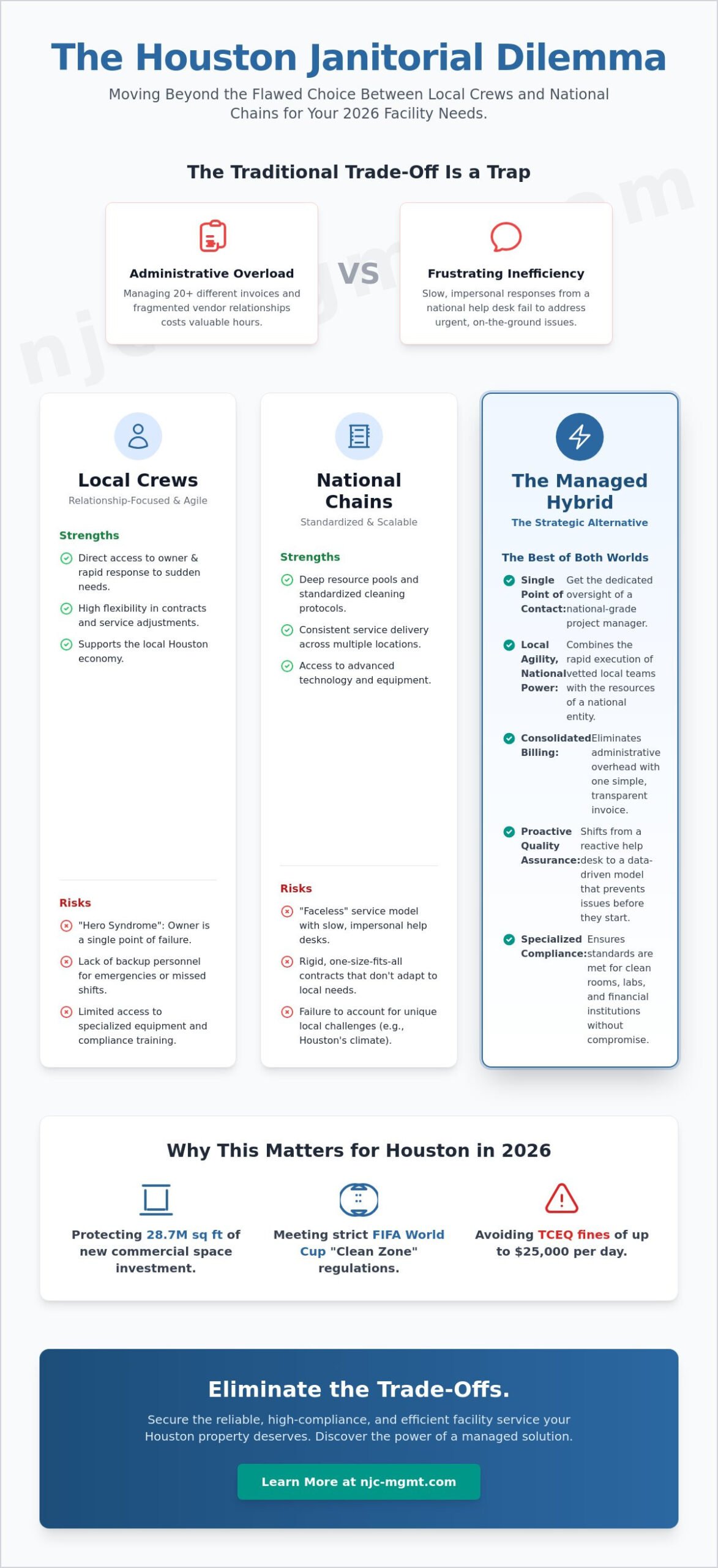 Local vs. National Janitorial Services in Houston: A 2026 Strategic Guide