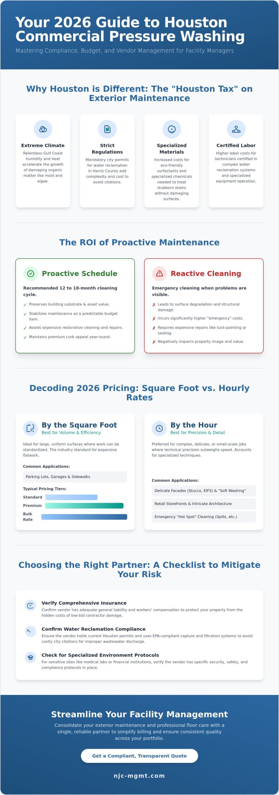 Commercial Pressure Washing Prices Houston: 2026 Facility Manager’s Cost Guide