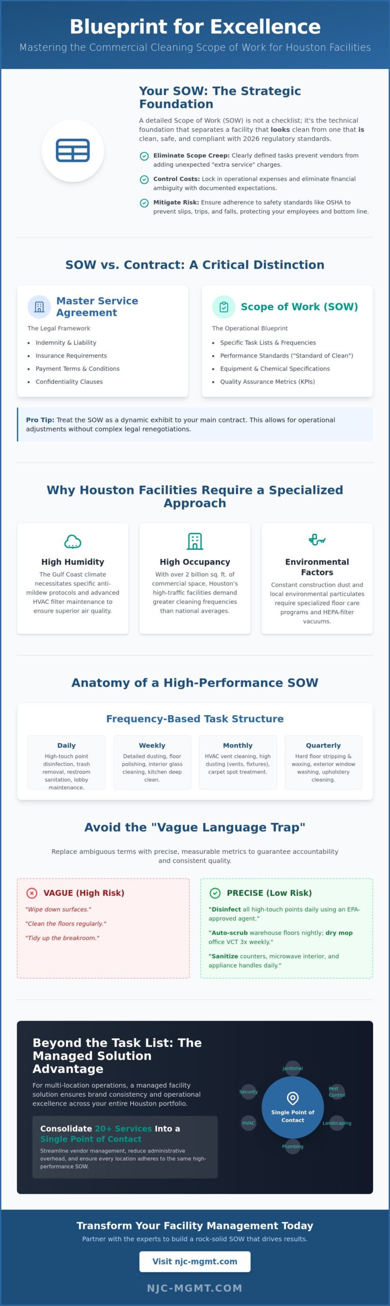 Creating a Commercial Cleaning Scope of Work in Houston: A 2026 Strategic Guide