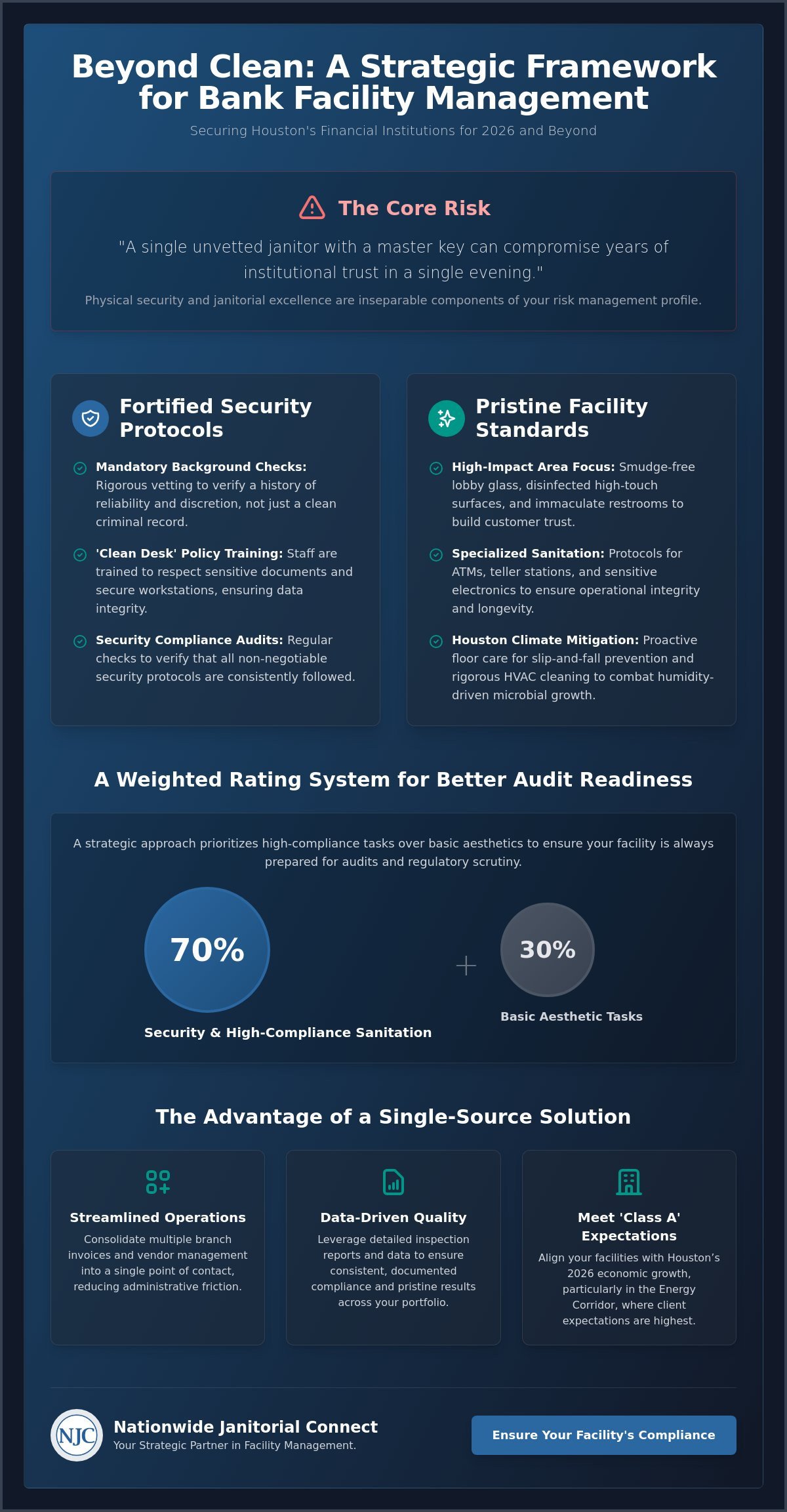 Houston Bank Cleaning Services: A 2026 Security and Quality Control Guide