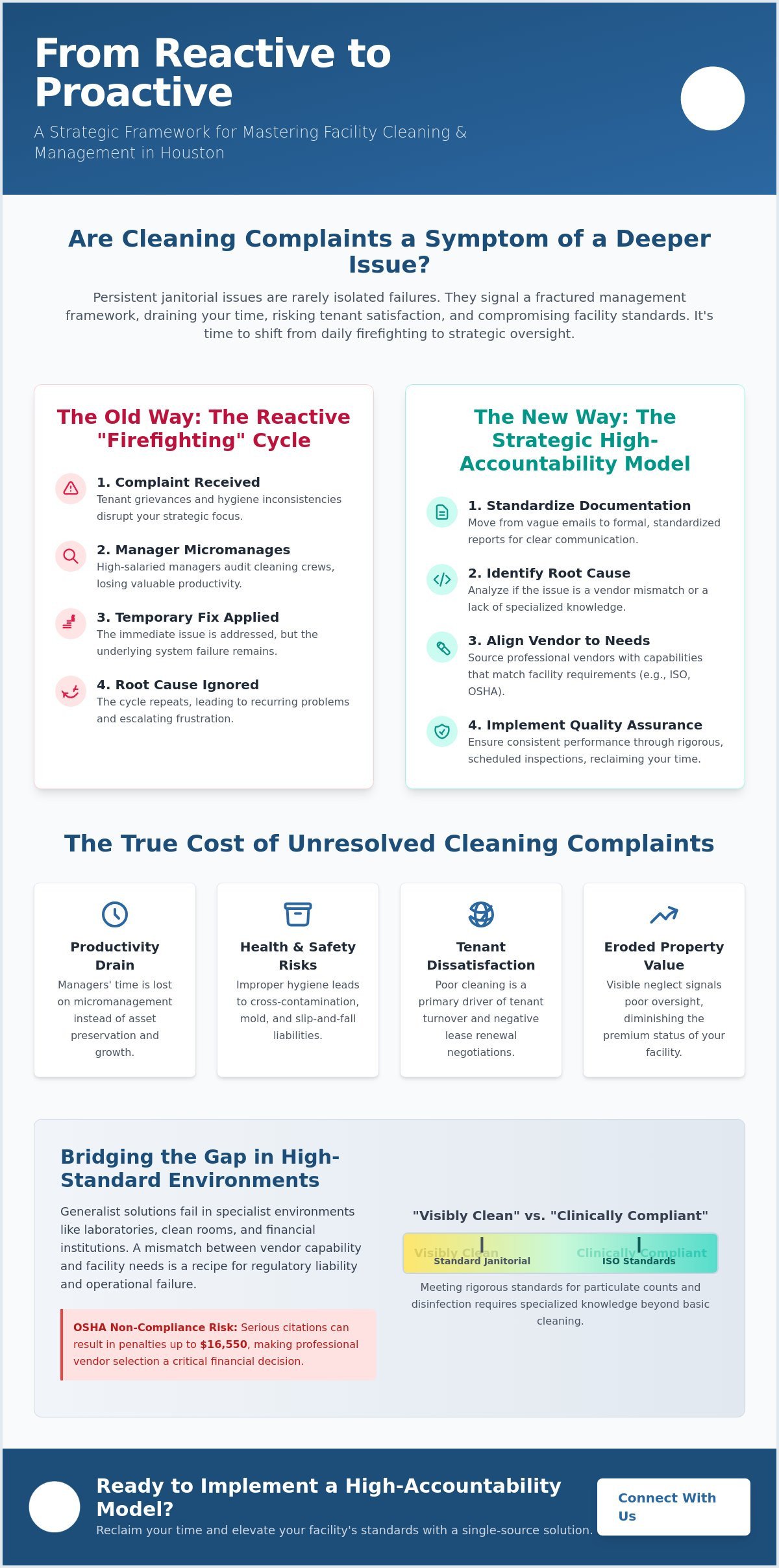 How to Handle Cleaning Complaints at Work: A Strategic Houston Facility Manager’s Guide