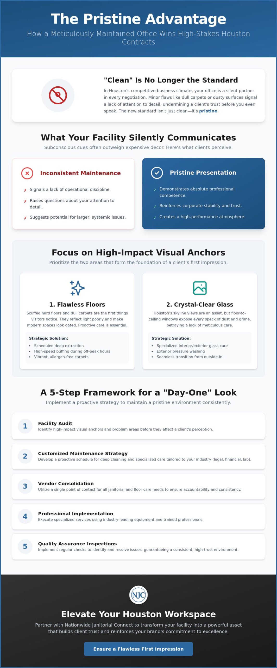Improving Office Appearance to Impress Clients: A Houston Strategic Guide for 2026